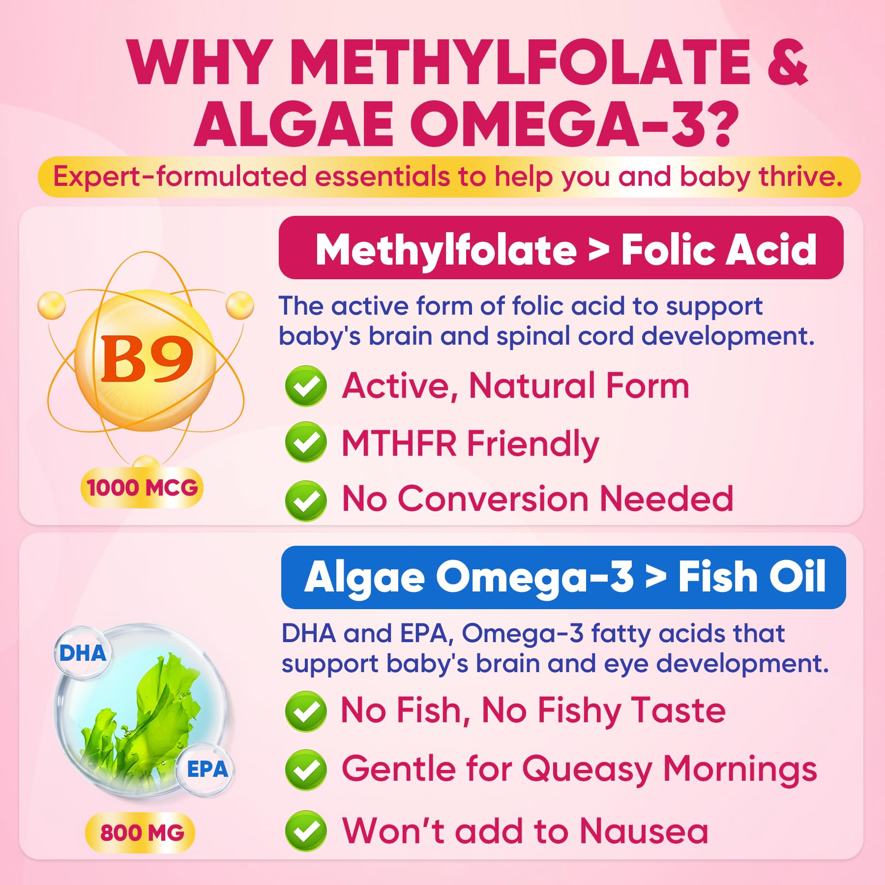 Prenatal Vitamins for Women Gummies, Methylfolate 1mg, Vegan Omega 3 DHA 800mg, Iron, Choline, Iodine, Vitamin D3 B6 B12 - Multivitamin for Women Before, During & After Pregnancy, Sugar Free, 60 Count