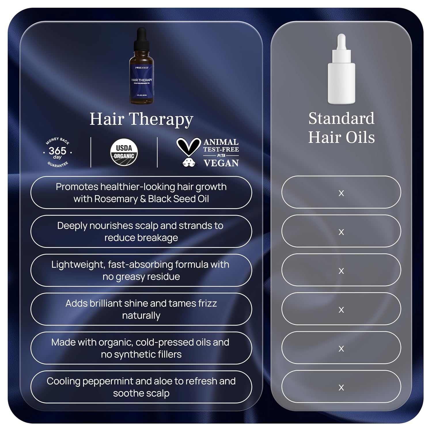 PUREANCE Hair Therapy - Hair Growth Oil for Dry & Frizzy Hair | Scalp Serum for Women & Men - Aloe Vera Gel, Castor, Argan, Black Seed, Rosemary & Peppermint Essential Oils & More - 2 Fl OZ
