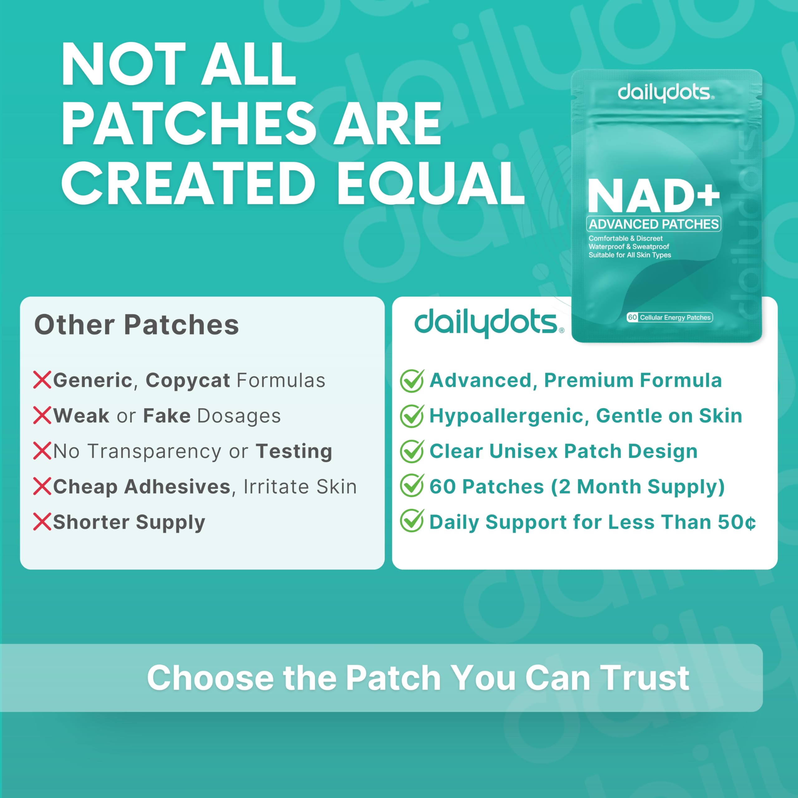 Daily Dots NAD+ Patches | Energy, Healthy Aging & Wellness Support | 12 Active Blends incl. Nicotinamide & CoQ10 | Time Release Patch | for Men & Women (60 Patches) Daily DotsBuy Supplements Australia