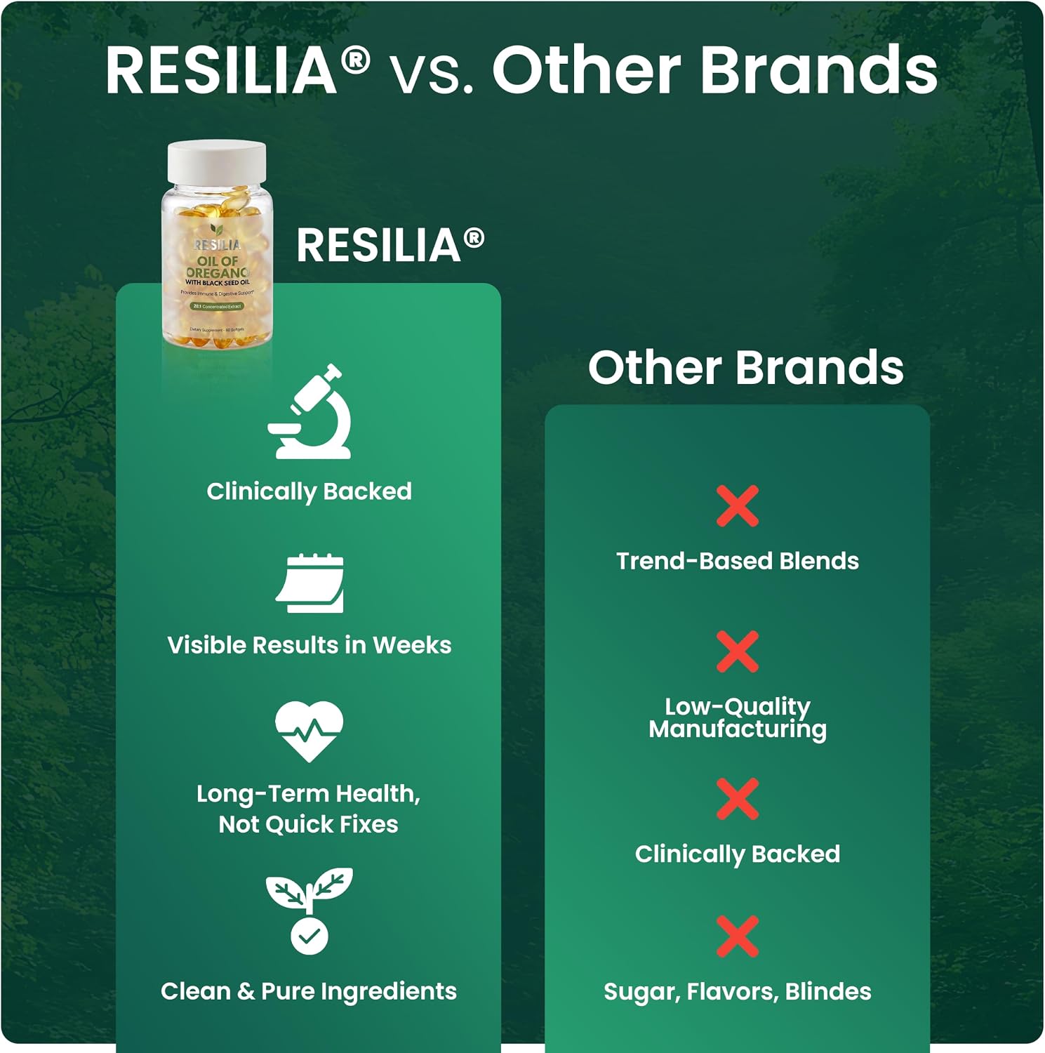 Resilia Black Seed Oil Softgels – Organic Oil of Oregano Capsules for Immune & Digestive Support – Non-GMO, Gluten-Free – New Bottle Packaging (60 Count)