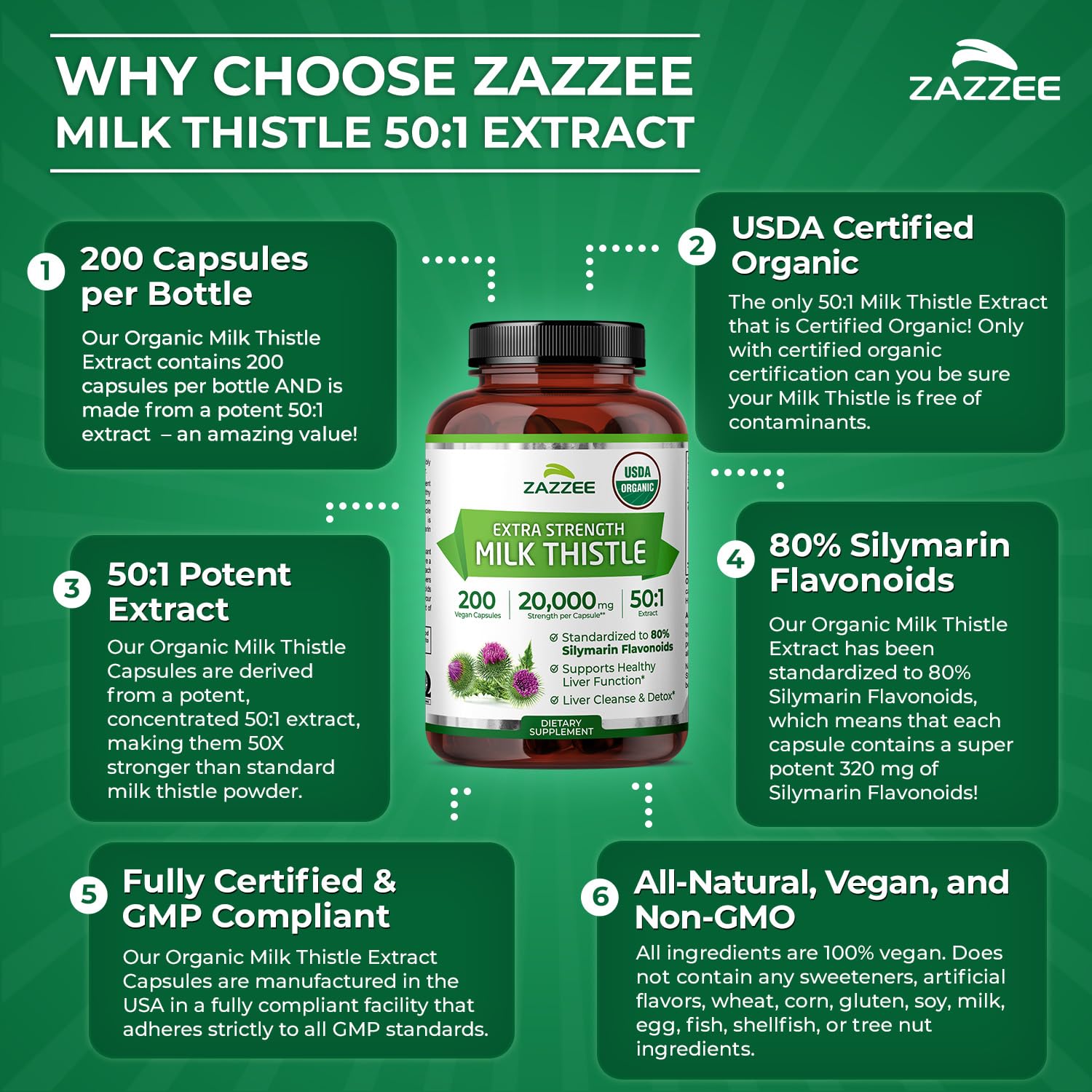 Zazzee USDA Organic Milk Thistle 50:1 Extract, 80% Silymarin Flavonoids, 200 Vegan Capsules, 6+ Month Supply, Silybum Marianum, Liver Support & Detox Support, Organic All-Natural, Non-GMO, Made in USA