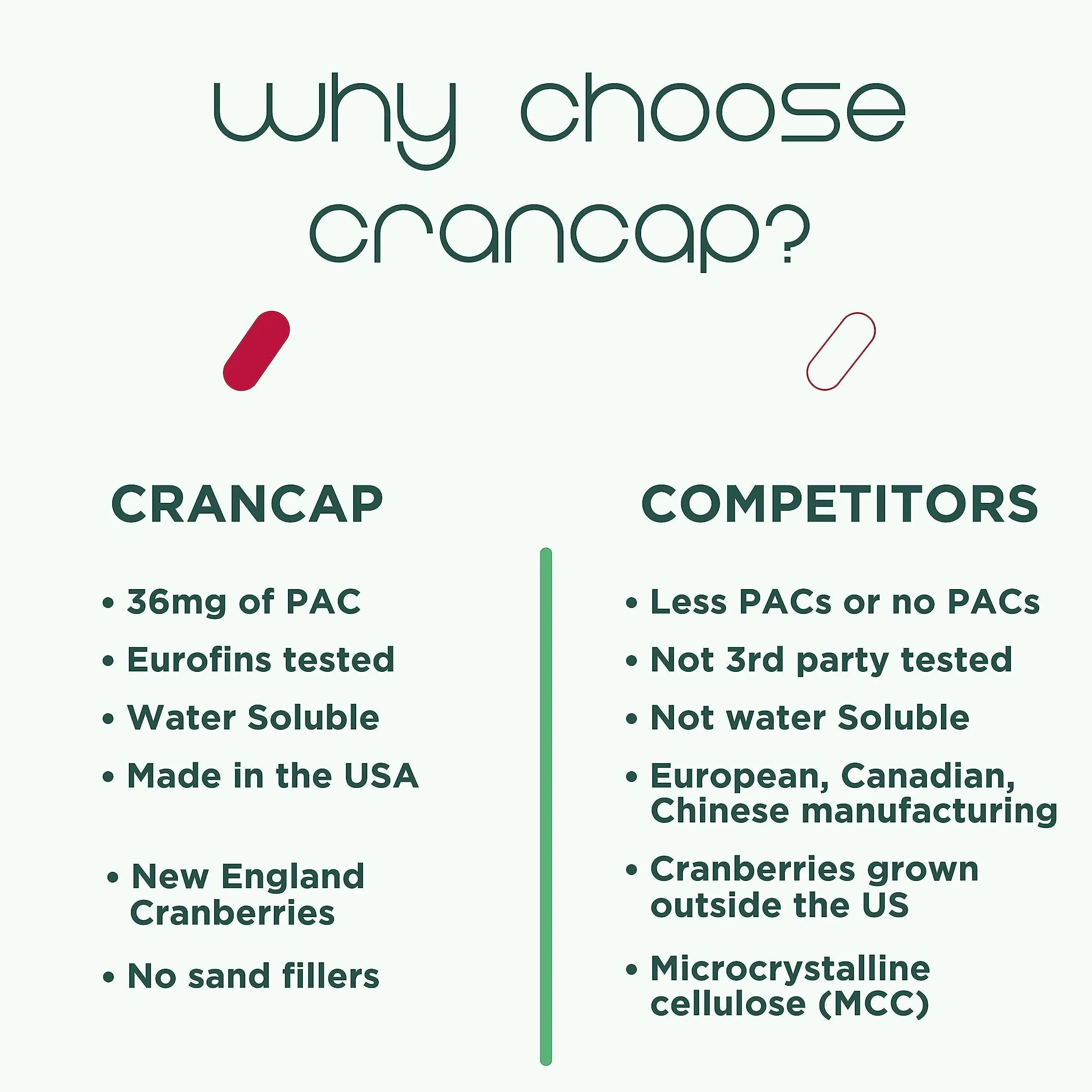 CranCap - Cranberry Pills - Urinary Tract Health Cranberry Supplement - 36mg of Potent PACs - Non GMO, Vegan, Gluten Free - by Heale - 30 Capsules CranCapBuy Supplements Australia
