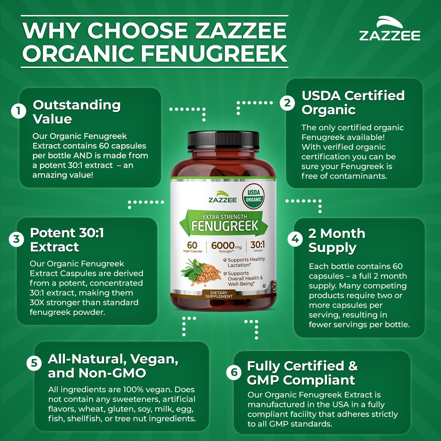 Zazzee USDA Organic Fenugreek 30:1 Extract, 120 Vegan Capsules, 4 Month Supply, Breastfeeding & Lactation Support for Nursing Mothers, Organic Herbal Supplement, All-Natural, Non-GMO, Made in the USA