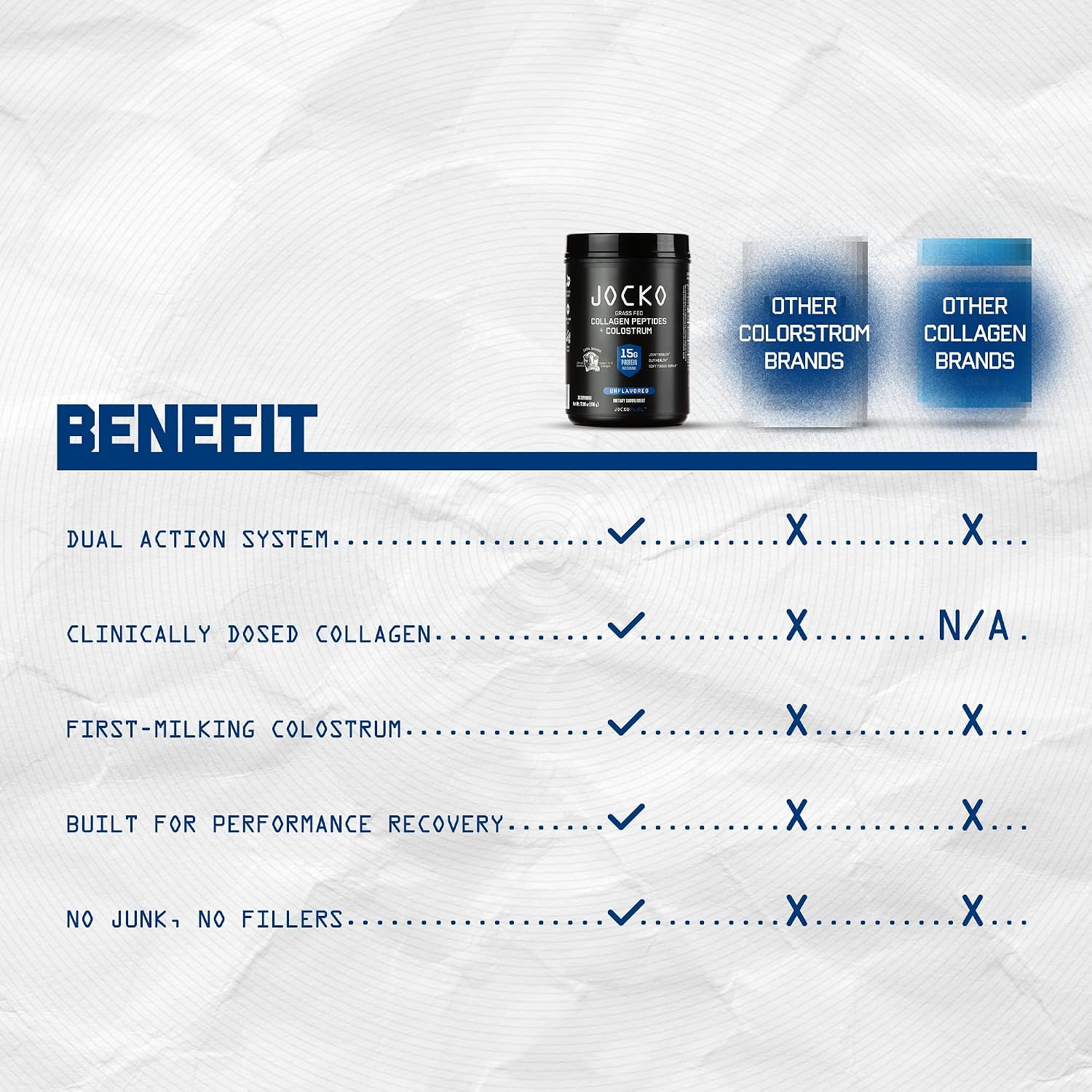 Jocko Fuel Collagen Powder with Colostrum – 15g Hydrolyzed Collagen + 2g First-Milking Colostrum – Dual Action for Gut Health, Joint Support, and Immune Defense – Recovery Supplement (30 Servings)