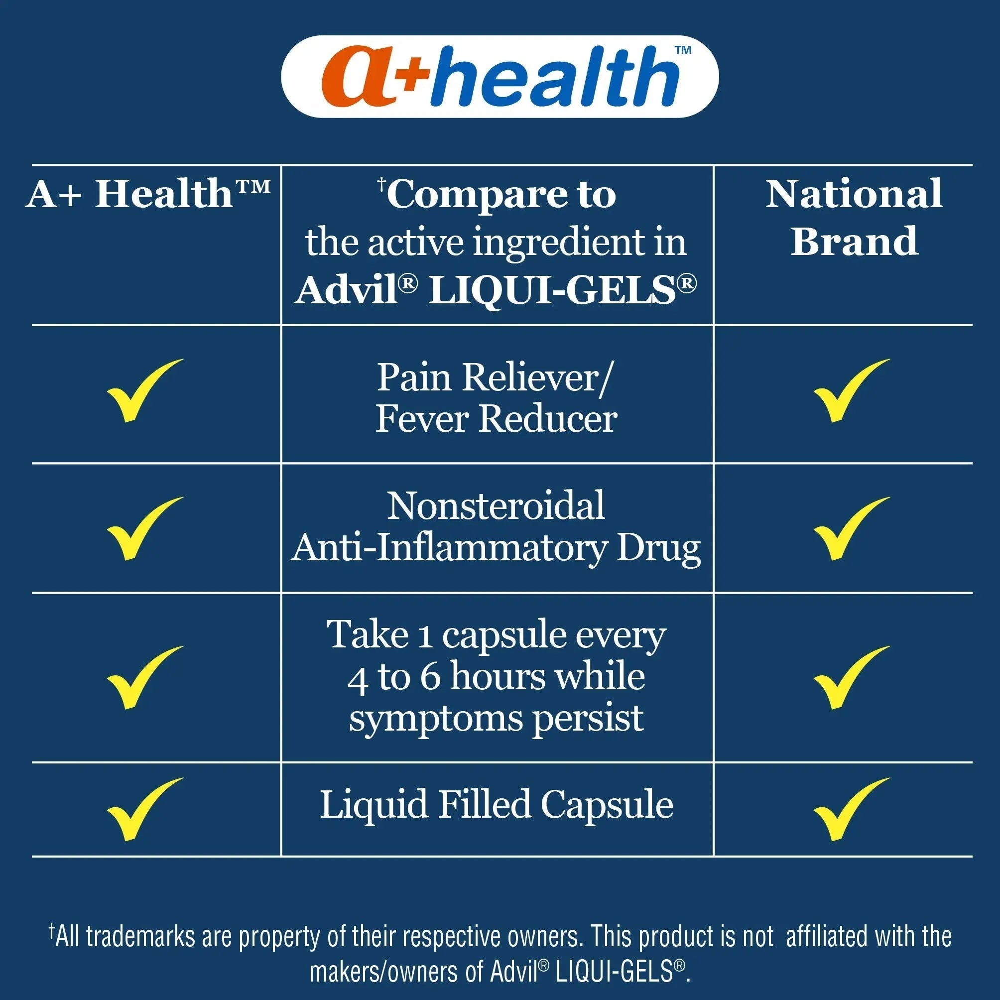 A+Health Ibuprofen 200 Mg Softgels, Pain Reliever/Fever Reducer (NSAID), 240 Count A+HealthBuy Supplements Australia