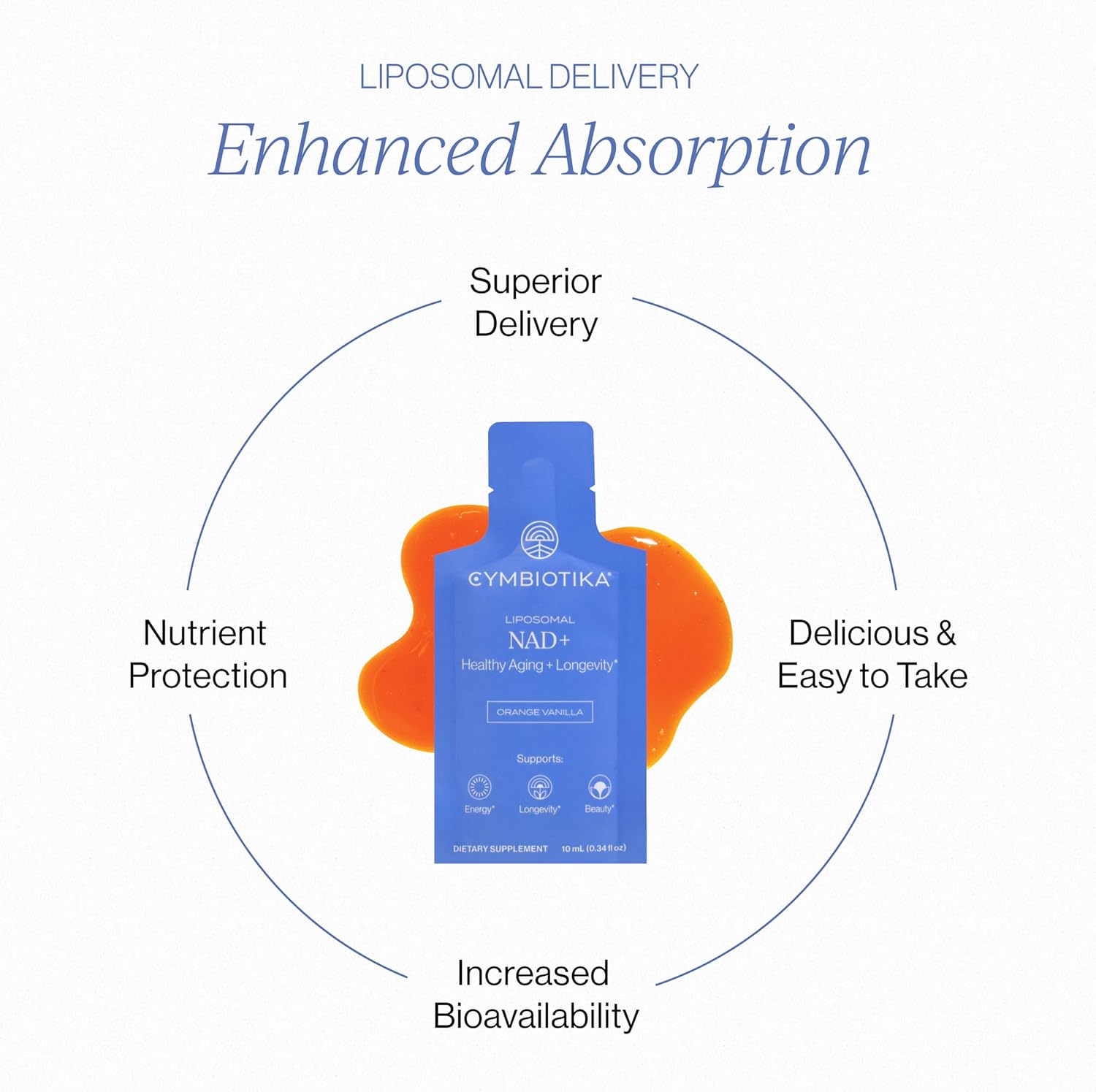 CYMBIOTIKA Liposomal NAD+ Supplement for Energy & Healthy Aging