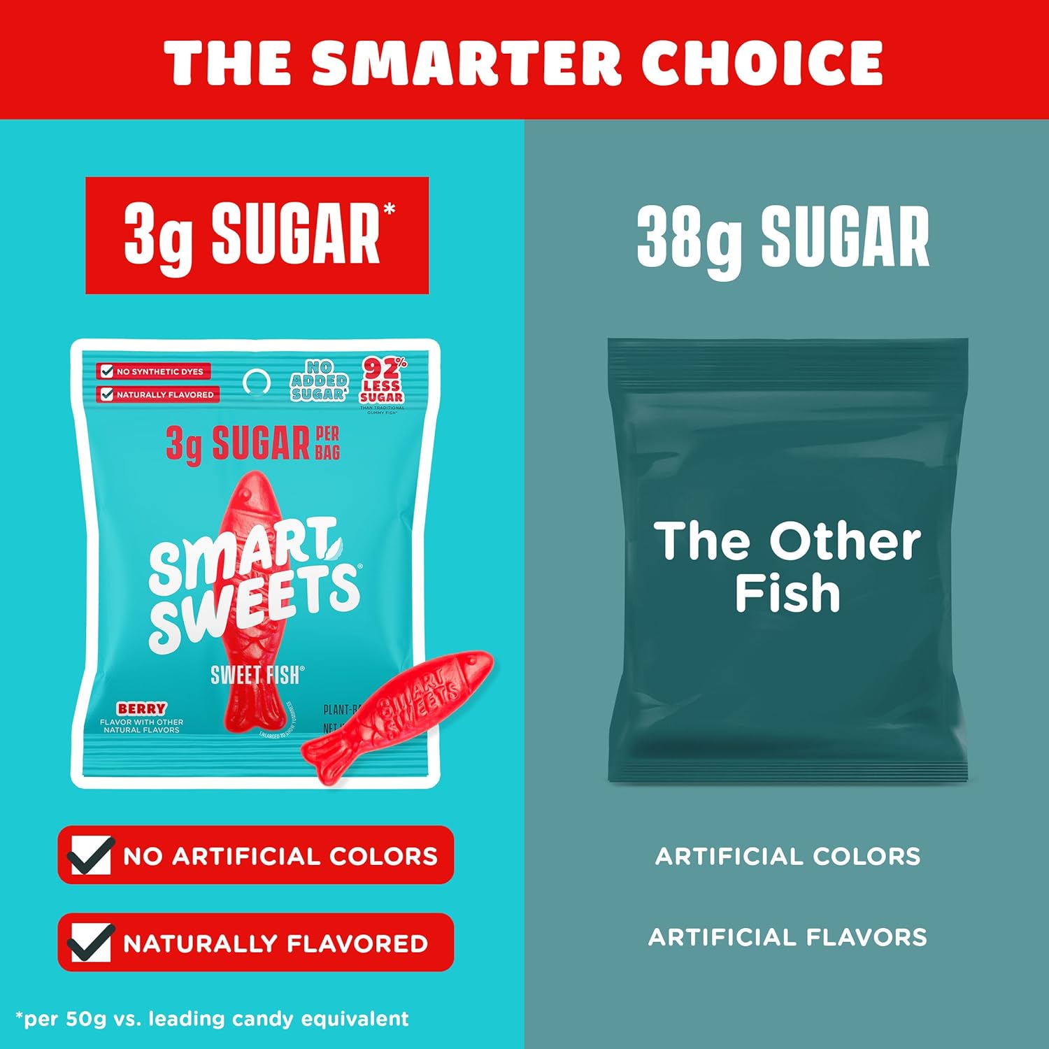 SmartSweets Sweet Fish, Low Sugar Gummy Candy (3g), Low Calorie (130), Gluten-Free -1.8oz (Pack of 12) Packaging may vary