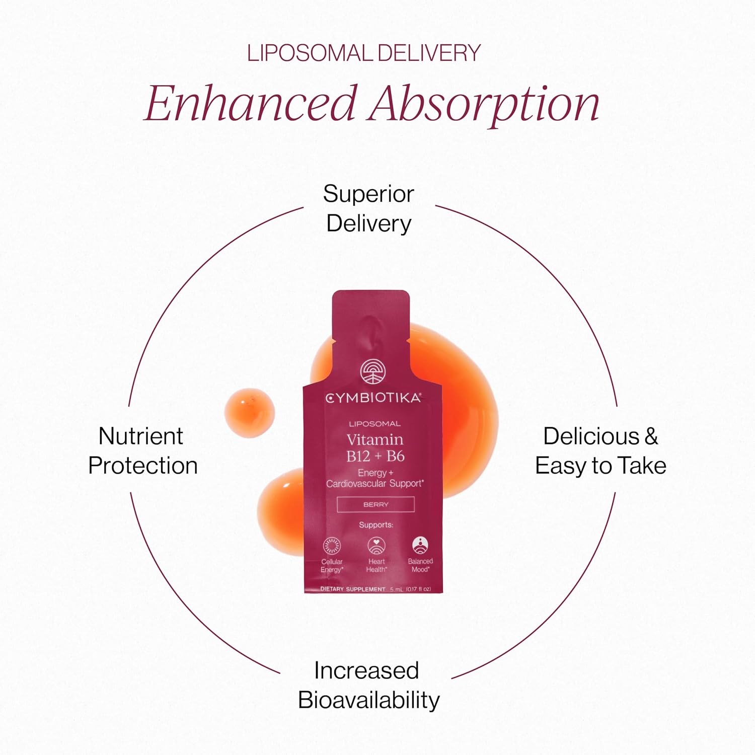 CYMBIOTIKA Liposomal B12 + B6 for Energy, Brain & Nerve Support