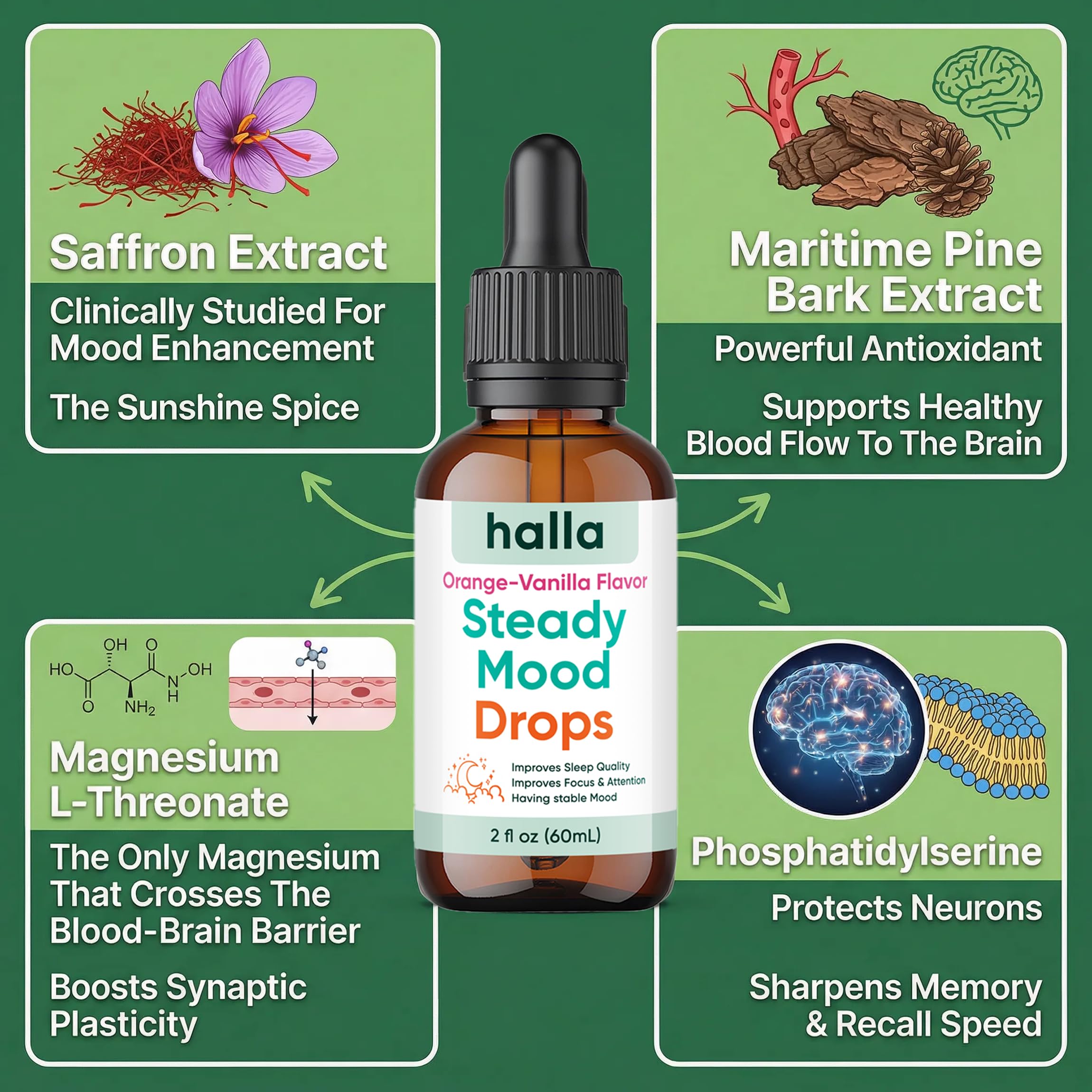 Halla Steady Mood Drops Saffron Extract, Maritime Pine Bark Extract, Phosphatidylserine, Magnesium L-Threonate, Sleep Supplements, Improves Focus & Attention, Mood Support Supplement, 60ml
