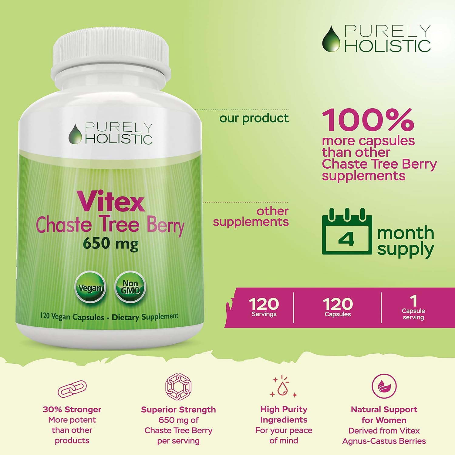 Purely Holistic Dim 400mg & Bioperine + Vitex Chaste Berry 650mg Bundle - 270 Vegan Capsules - Made in the USA