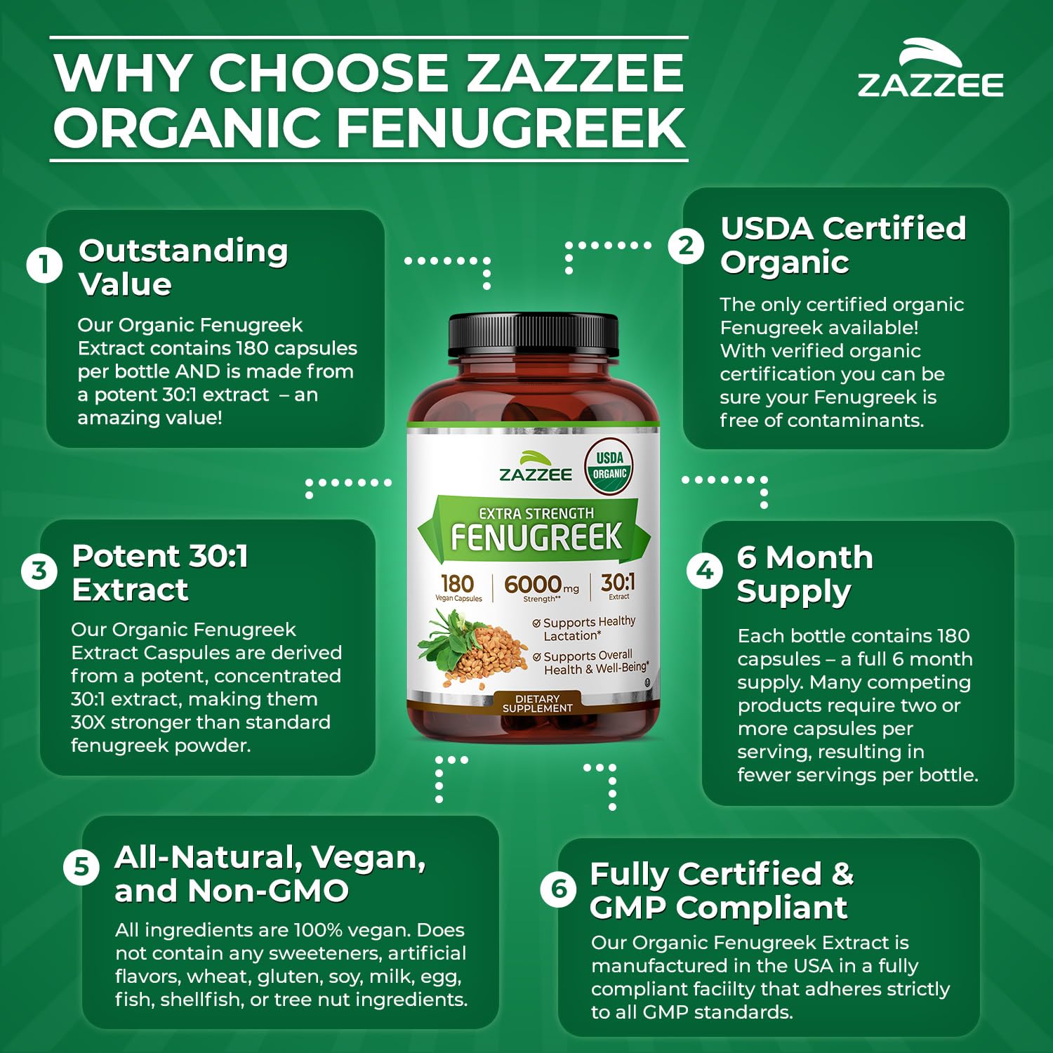 Zazzee USDA Organic Fenugreek 30:1 Extract, 120 Vegan Capsules, 4 Month Supply, Breastfeeding & Lactation Support for Nursing Mothers, Organic Herbal Supplement, All-Natural, Non-GMO, Made in the USA