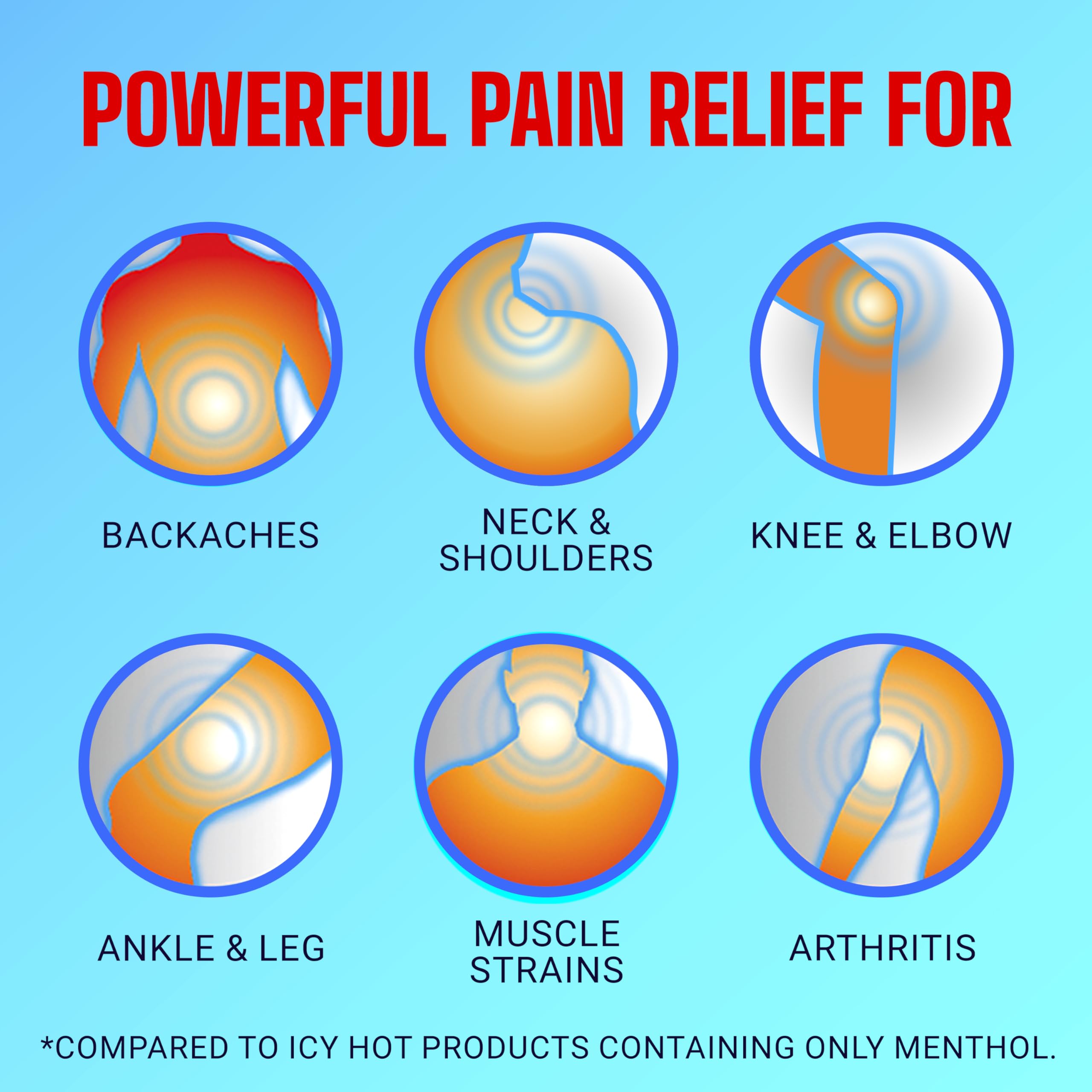 Icy Hot Original Pain Relief Cream, Fast-Acting Pain Relief with Menthol 10% and Methyl Salicylate 30%, Ice and Heat Contrast Therapy for Backaches, Joints, Muscle Strains and Arthritis, 3 oz Icy HotBuy Supplements Australia