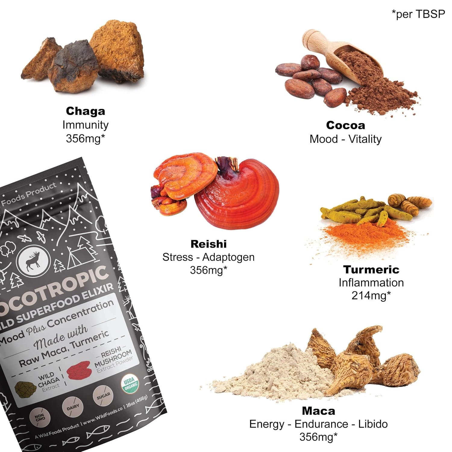 Cocotropic Organic Mushroom Cacao Mix (8oz) & Colostrum Powder (5.22oz) Bundle for Gut Health and Energy