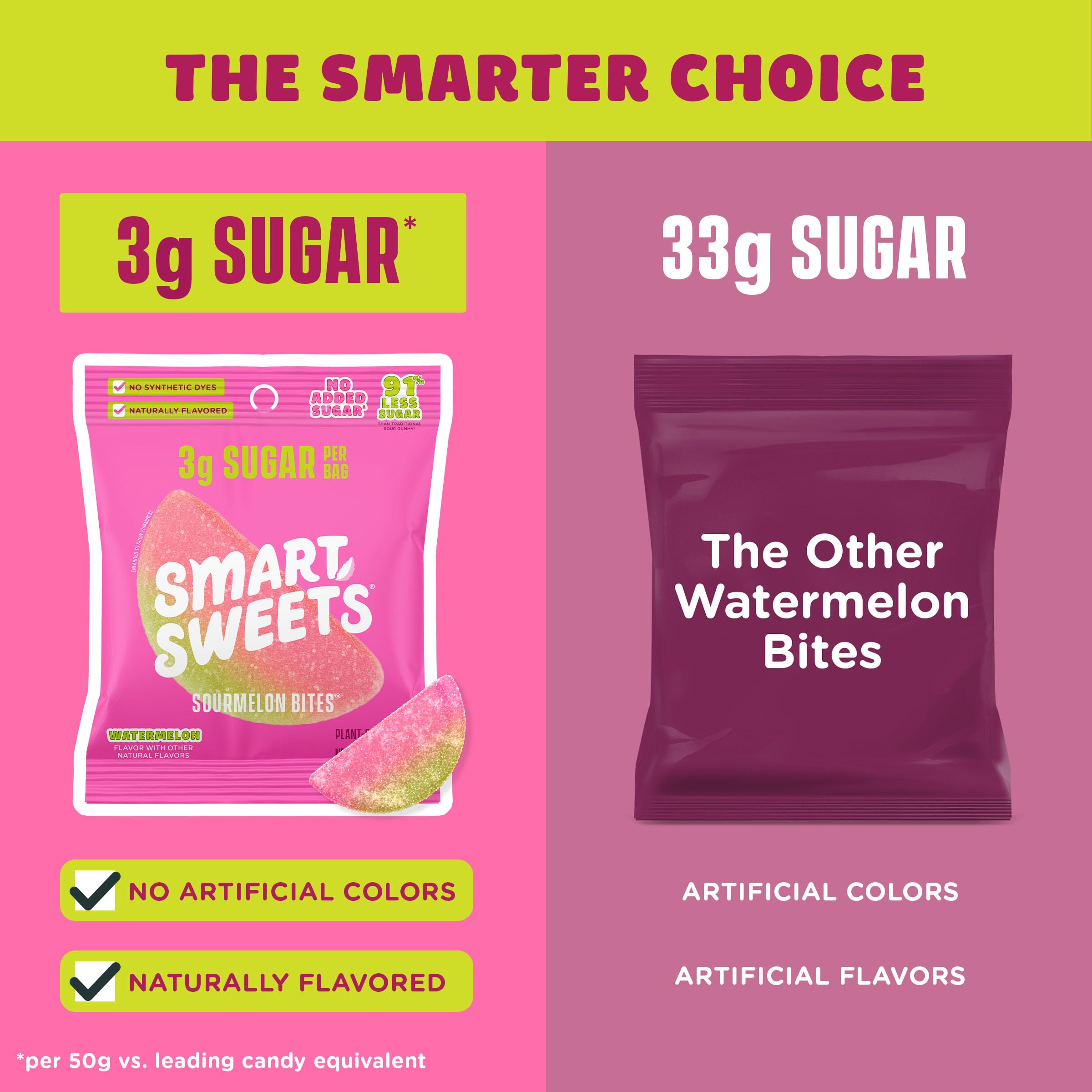 SmartSweets Sweet Fish, Low Sugar Gummy Candy (3g), Low Calorie (130), Gluten-Free -1.8oz (Pack of 6) Packaging may vary | Gluten Free, Plant Based, Healthy Snacks For Adults & Kids, Fiber Candy, Fun Chewy Berry Flavored Gummies, Healthy Candy