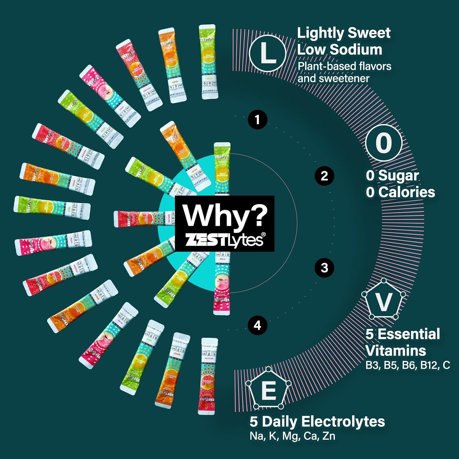 40 Sticks Low Sodium Sugar Free & 0 Calorie Electrolyte Hydration Packets | Lightly Sweet Electrolyte Powder Drink Mix, Liquid Daily IV Flavors Lemon Orange Peach Grapefruit