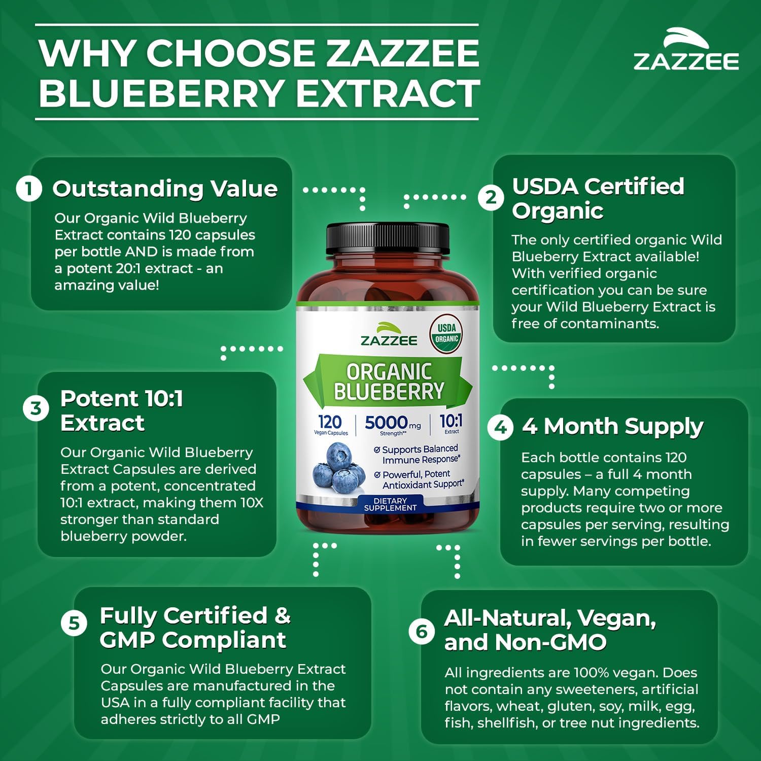 Zazzee USDA Organic Blueberry 10:1 Extract, 120 Vegan Capsules, 4 Month Supply, Whole Fruit, Vaccinium Angustifolium, Antioxidant & Cellular Health Support, Herbal Supplement, Non-GMO, Made in the USA