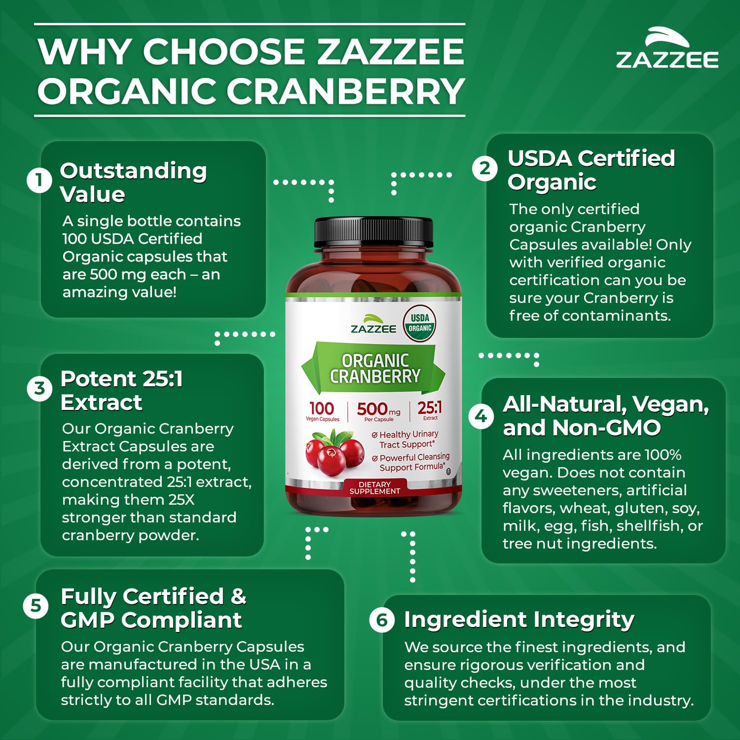 Zazzee USDA Organic Cranberry 25:1 Extract, 500 mg per Capsule, 100 Vegan Capsules, 3+ Month Supply, Certified Kosher, Vaccinium Macrocarpon, Non-GMO, Made in the USA