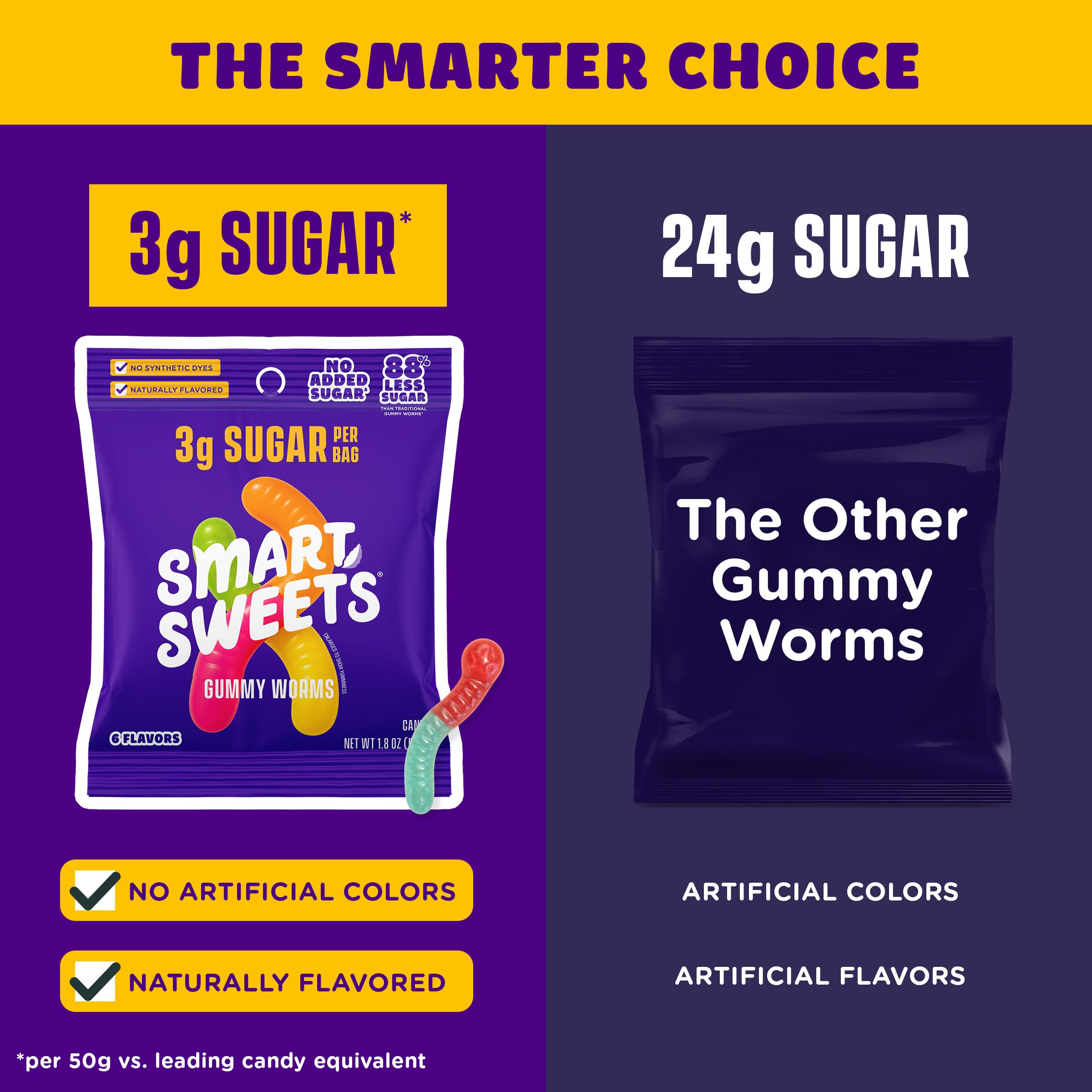SmartSweets Sweet Fish, Low Sugar Gummy Candy (3g), Low Calorie (130), Gluten-Free -1.8oz (Pack of 12) Packaging may vary