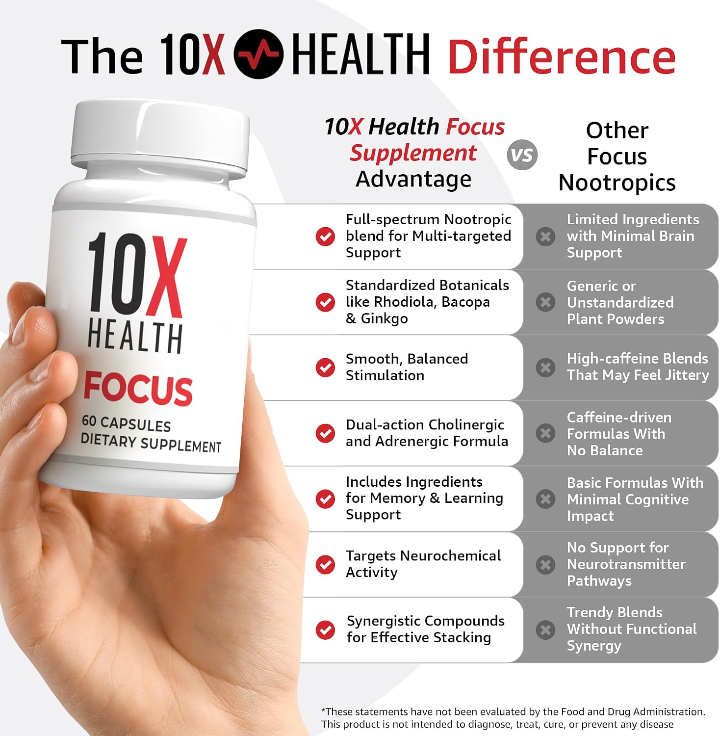 10X Health Focus Supplement - 60 Capsules | Brain Supplements for Memory and Focus: Rhodiola Rosea & Huperzine A, Memory Support, 60 Capsules, Non-GMO
