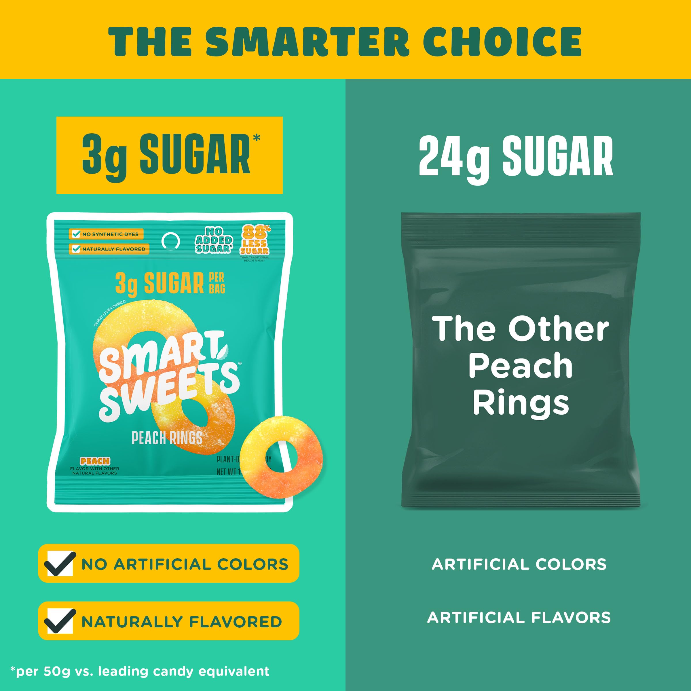 SmartSweets Sweet Fish, Low Sugar Gummy Candy (3g), Low Calorie (130), Gluten-Free -1.8oz (Pack of 6) Packaging may vary | Gluten Free, Plant Based, Healthy Snacks For Adults & Kids, Fiber Candy, Fun Chewy Berry Flavored Gummies, Healthy Candy