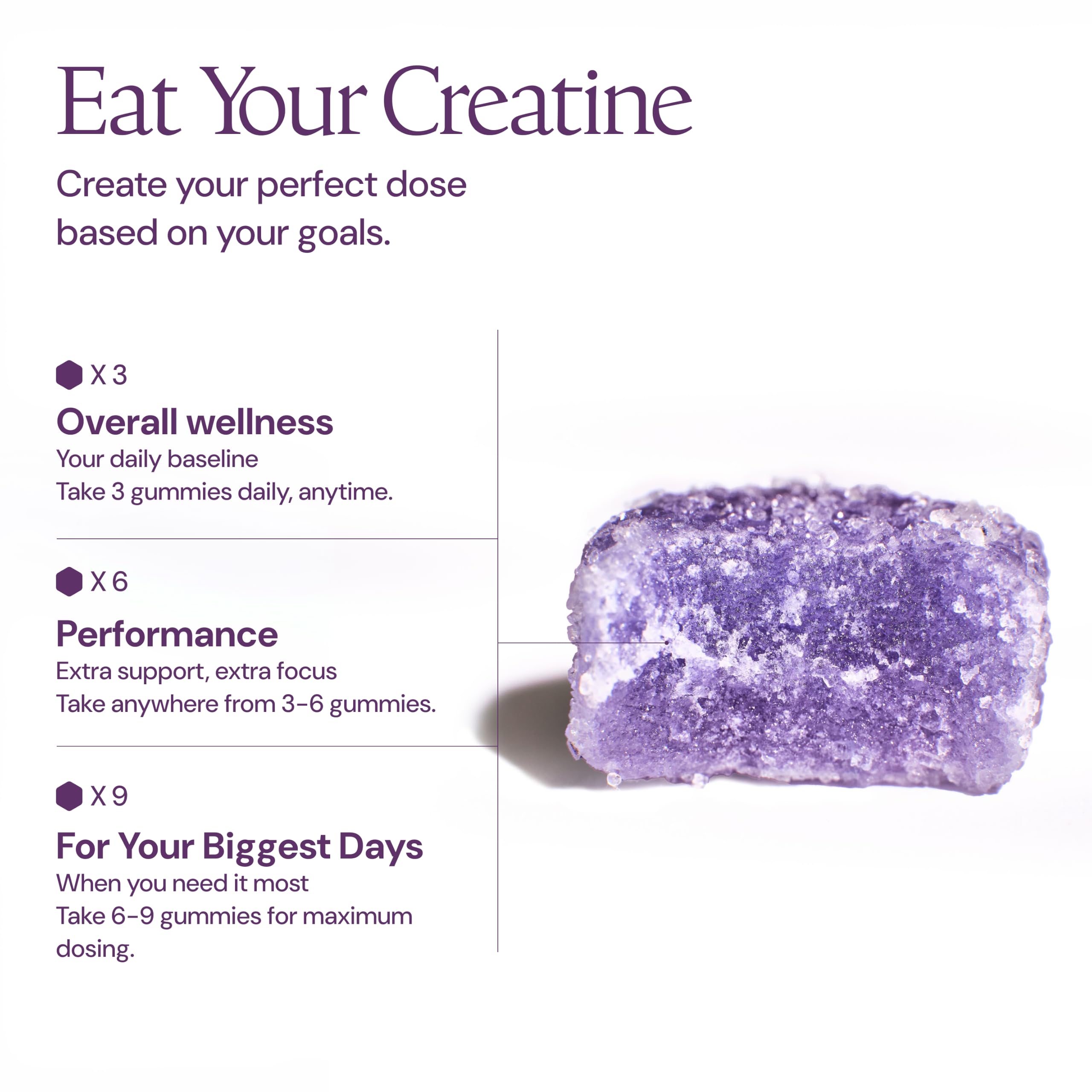Create Creatine Monohydrate Gummies for Men & Women, Boost Focus, Strength, and Endurance, Anti-Melting Formula, Vegan, Gluten-Free, Non-GMO, 1.5g of Creatine per Gummy (Orange)