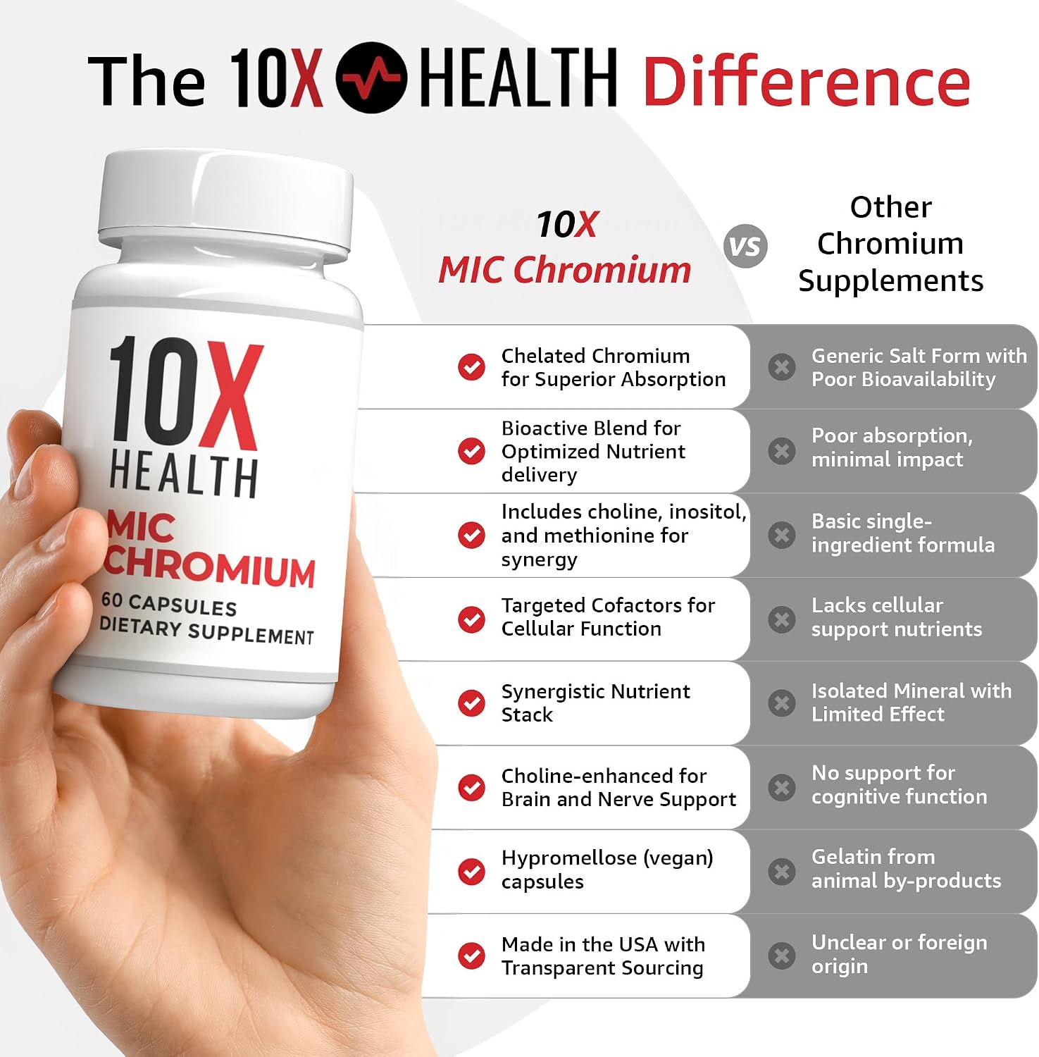 10X Health Mic Chromium - 60 Capsules | Choline Inositol: L-Methionine, Daily Nutritional Support, 60 Capsules, Non-GMO
