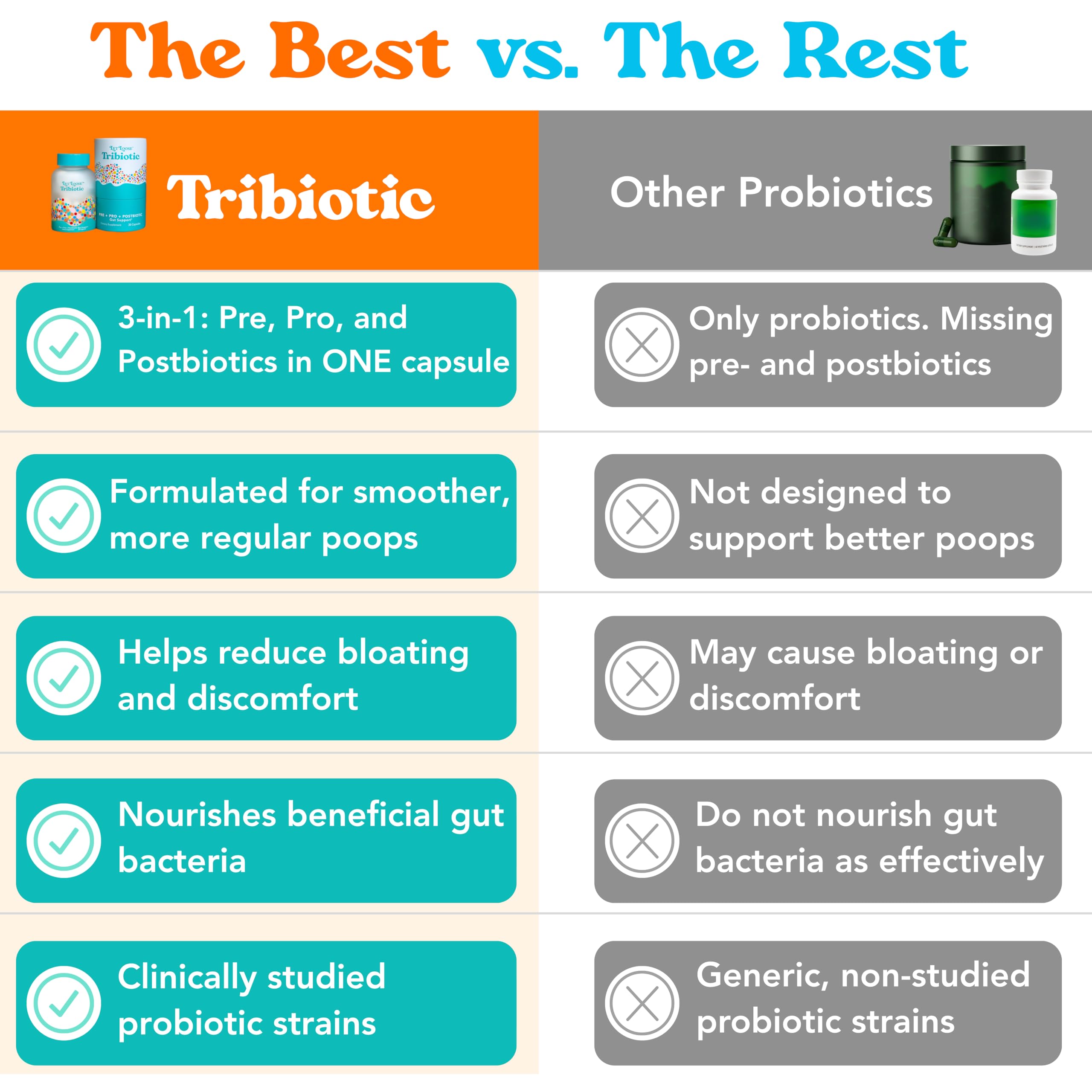 Let Loose Daily Tribiotic Pills - Probiotics, Prebiotics, and Postbiotics to Feed Your Microbiome and Support Smooth Daily Digestion, Gut Health, Gut Lining Repair for Women and Men, 30 Capsules Let Loose buy supplements Au