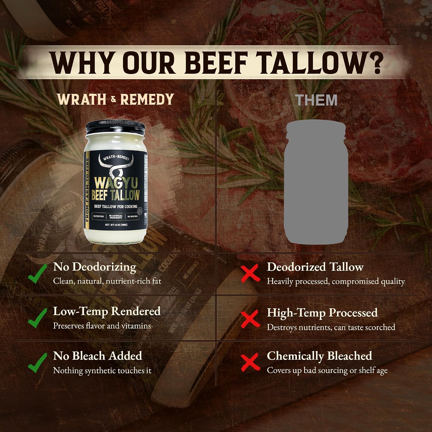 Wrath & Remedy Wagyu Beef Tallow for Cooking (14 oz) & Organic Beef Tallow for Skin - 4 OZ (Eucalyptus)