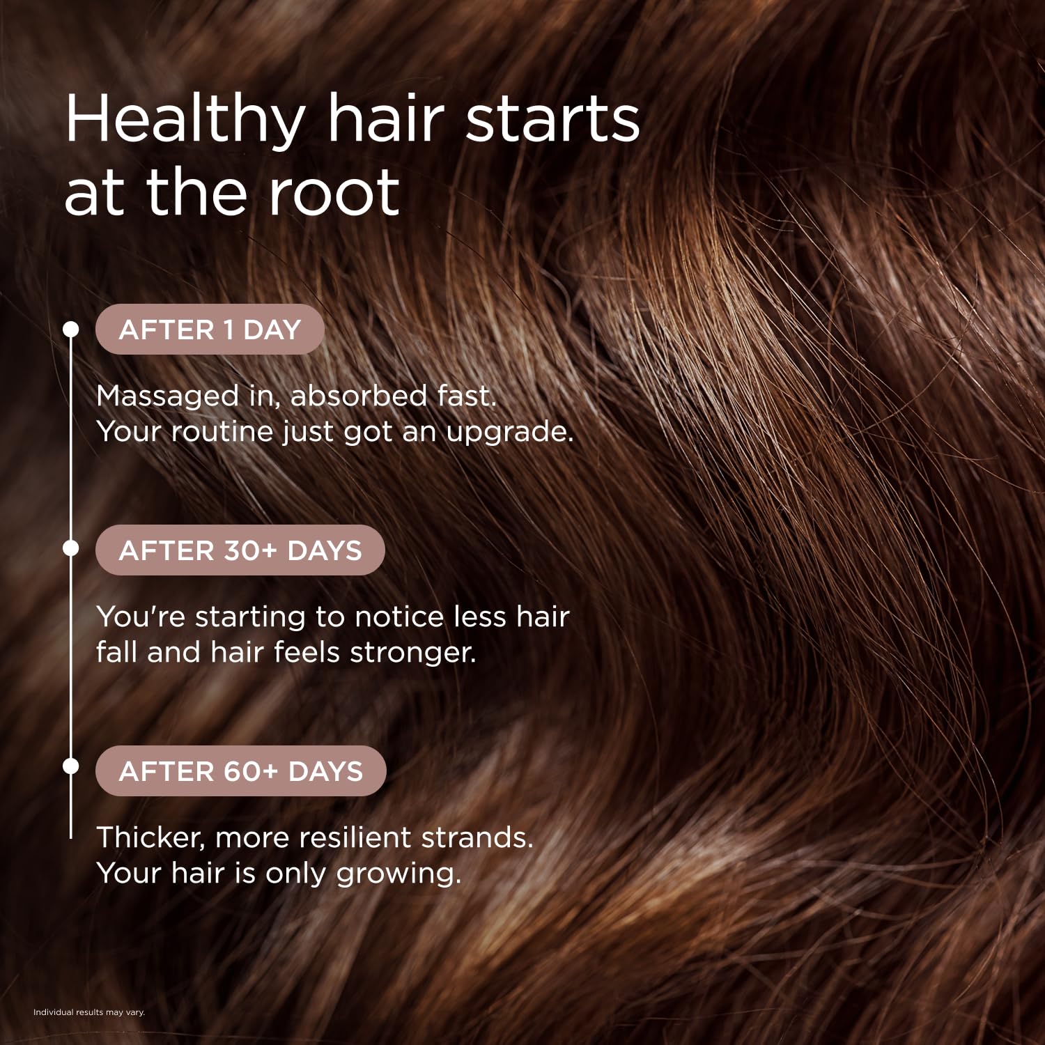 JSHealth Peptide Hair Growth Scalp Serum for Women. 7 Clinically Studied Actives with Capixyl, Capilia Longa, Baicapil. Supports Hair Retention and Density. Vegan, Oil-Free (1.69 fl oz)