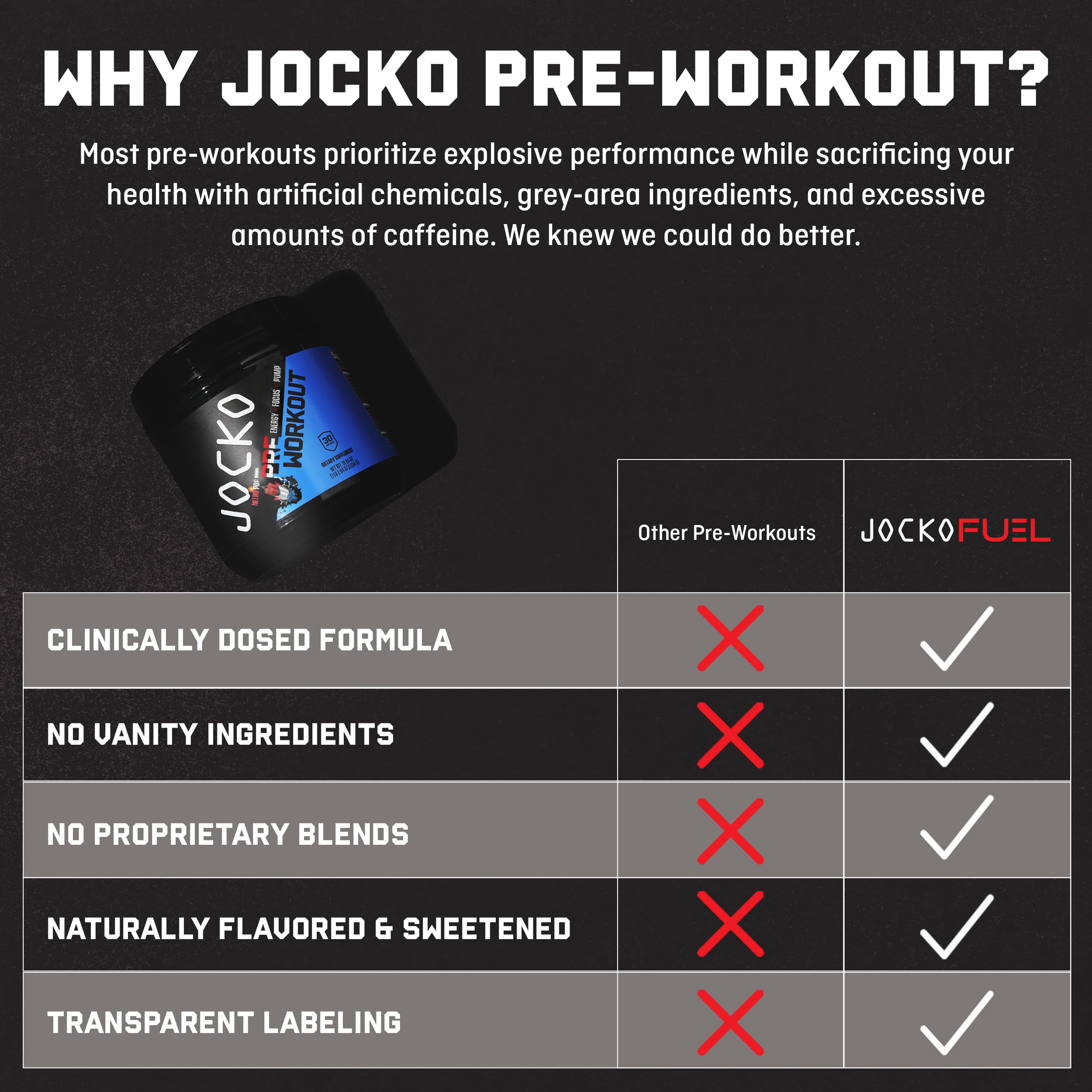 Jocko Fuel Ultimate Pre Workout Powder - Pre-Workout Energy Powder Drink for Men & Women - High Stim Sugar-Free Nootropic Blend to Support Muscle Pump, Energy, & Recovery 200mg Caffeine Blue Raspberry
