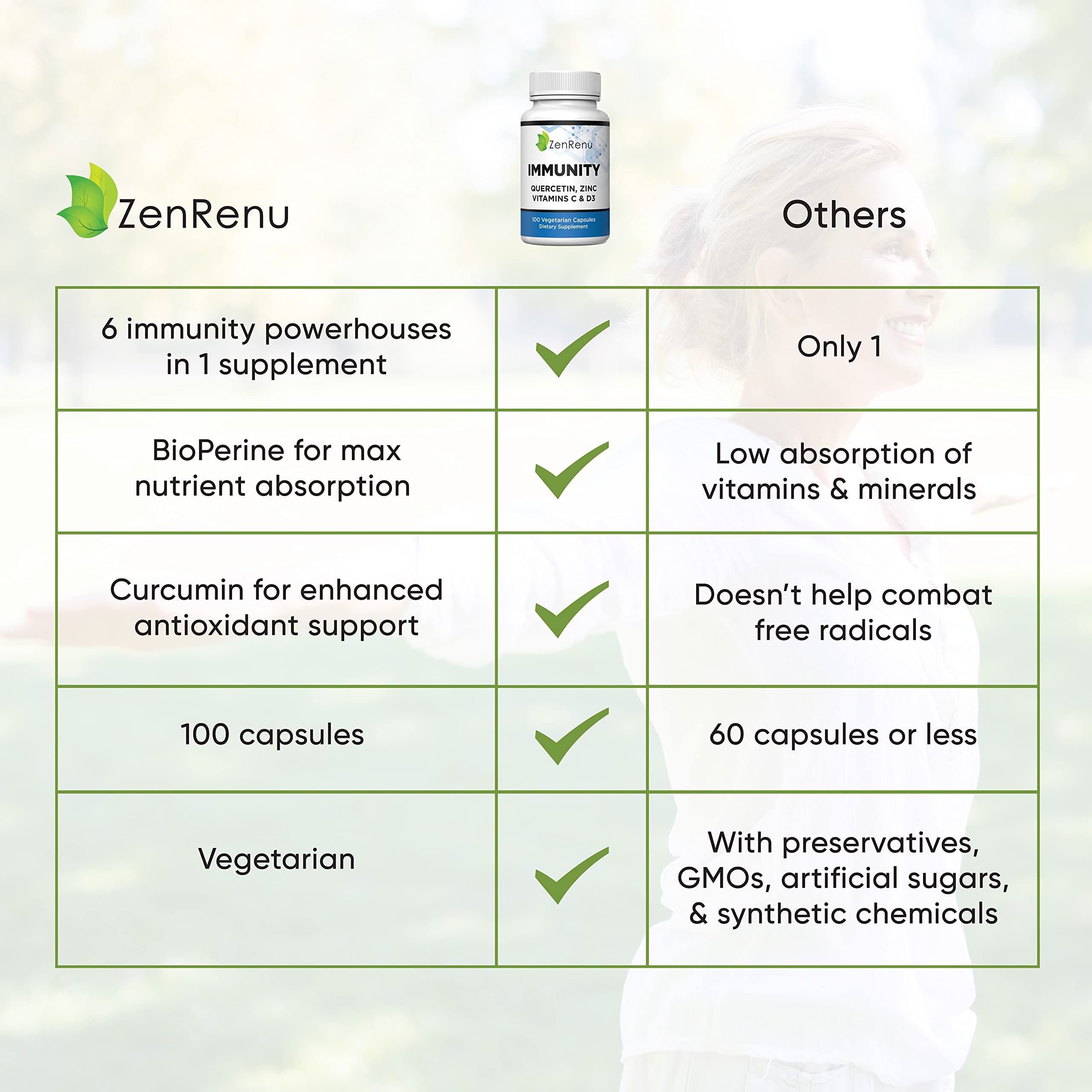 Zenrenu Immunity Quercetin 700 mg Zinc Vitamin C Vitamin D Immune Support Supplement with Curcumin - Easy to Absorb Immunity Supplement, 100 Vegetarian Capsules 50 Day Supply ZenrenuBuy Supplements Australia