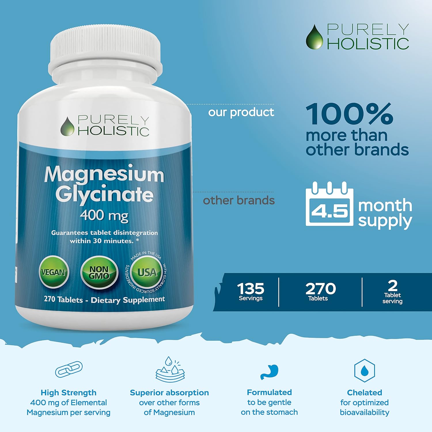 Purely Holistic Red Yeast Rice 1200mg with CoQ10 & Niacin + Magnesium Glycinate 400mg - 120 Capsules + 270 Tablets - Made in USA