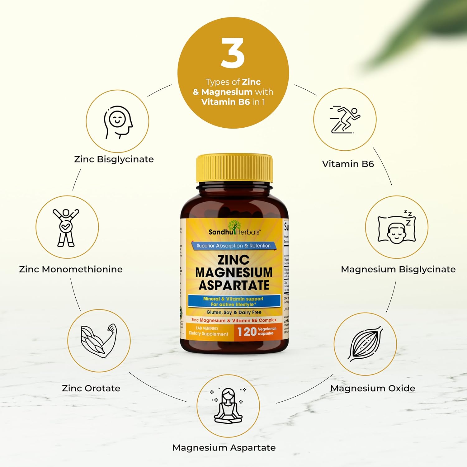 SANDHUHERBALS Zinc Magnesium Aspartate Supplement 120 Capsules| with Vitamin B6 & Zinc | High Absorption, Sleep and Immune Support | for Men & Women