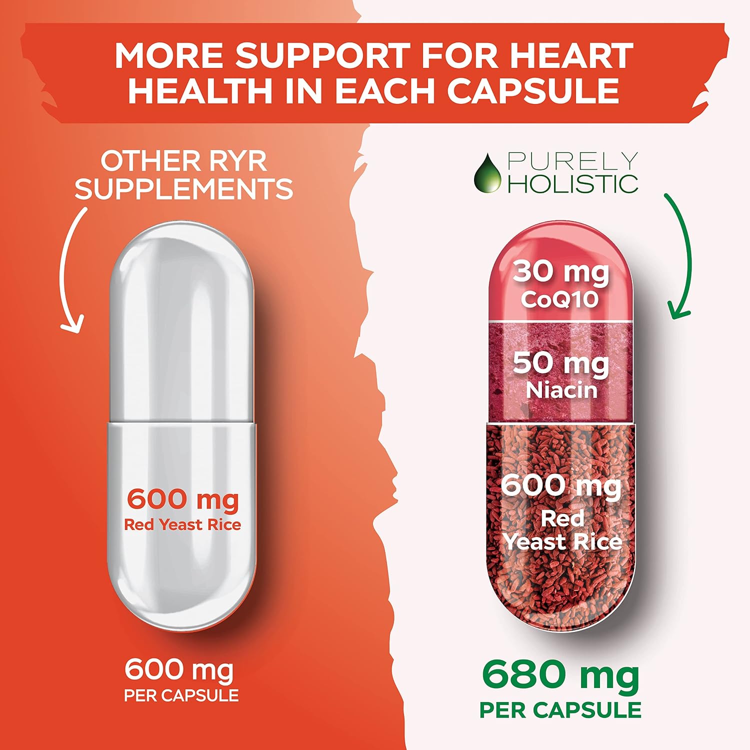 Red Yeast Rice 1200mg & Niacin + Organic Turmeric Curcumin 700mg & Bioperine Providing 95% Curcuminoids - 240 Vegetarian Capsules