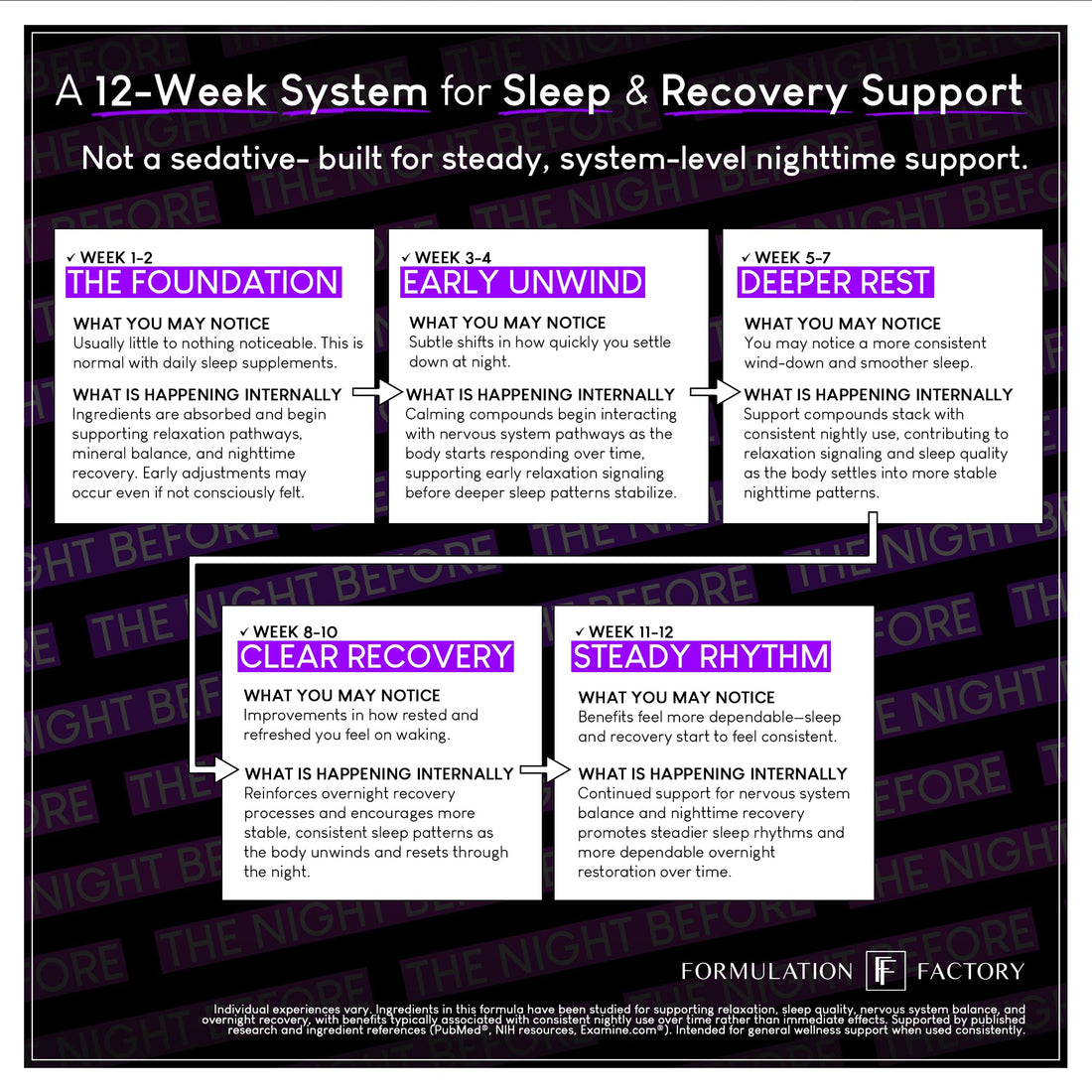 The Night Before 10-in-1 Midnight Maximizer Sleep Aid, Stress Relief, Cognition, Relaxation, Recovery, Focus, Magnesium Glycinate, L-Theanine & More, (120 Capsules – 2 Month Supply) Formulation FactoryBuy Supplements Australia