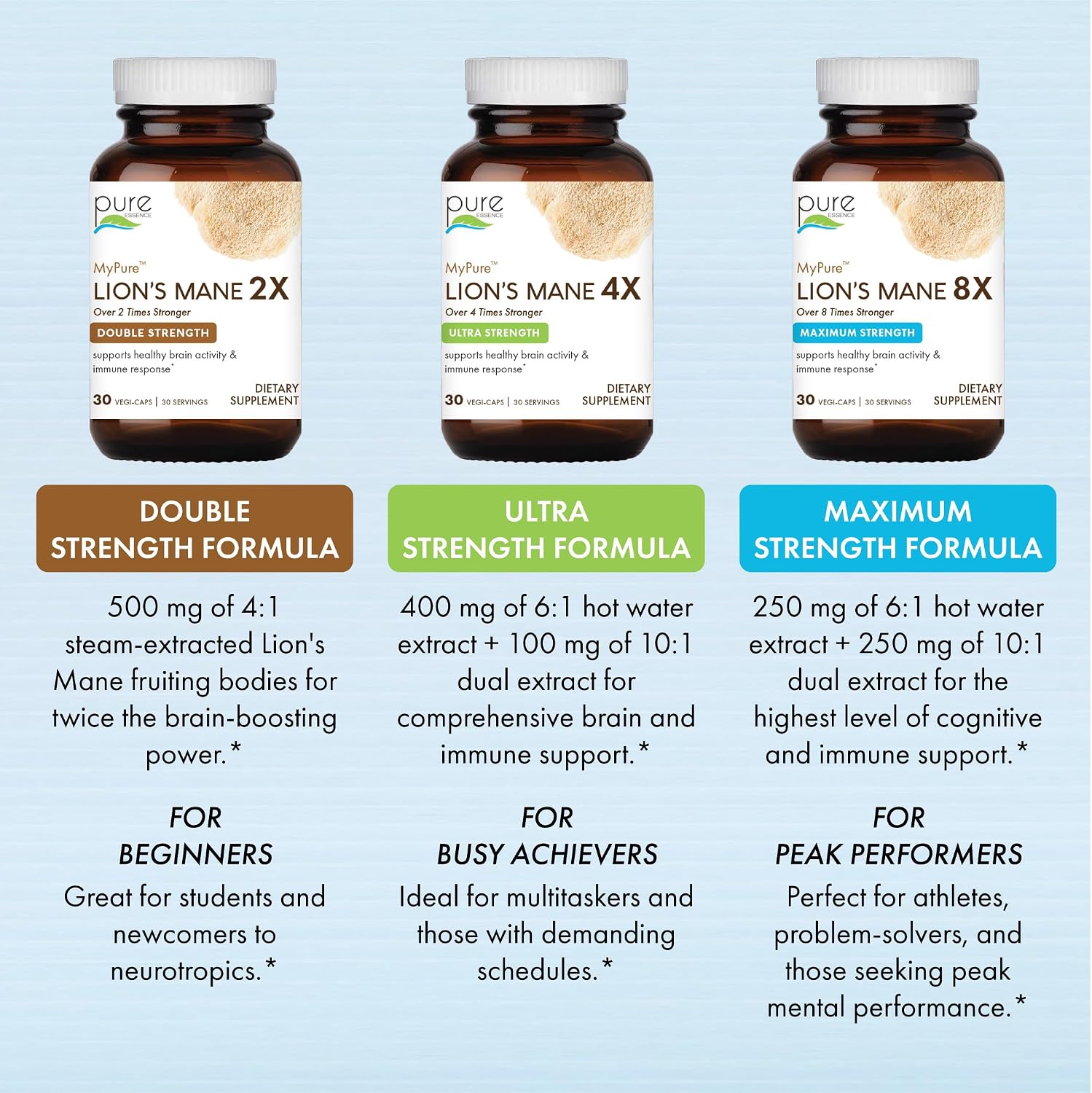 PURE ESSENCE LABS MyPure Lion's Mane 8X - Max Strength Brain Support with 100% Fruiting Body Organic Lion's Mane for Ultimate Cognitive Performance, Focus, and Mental Clarity, 30 Capsules