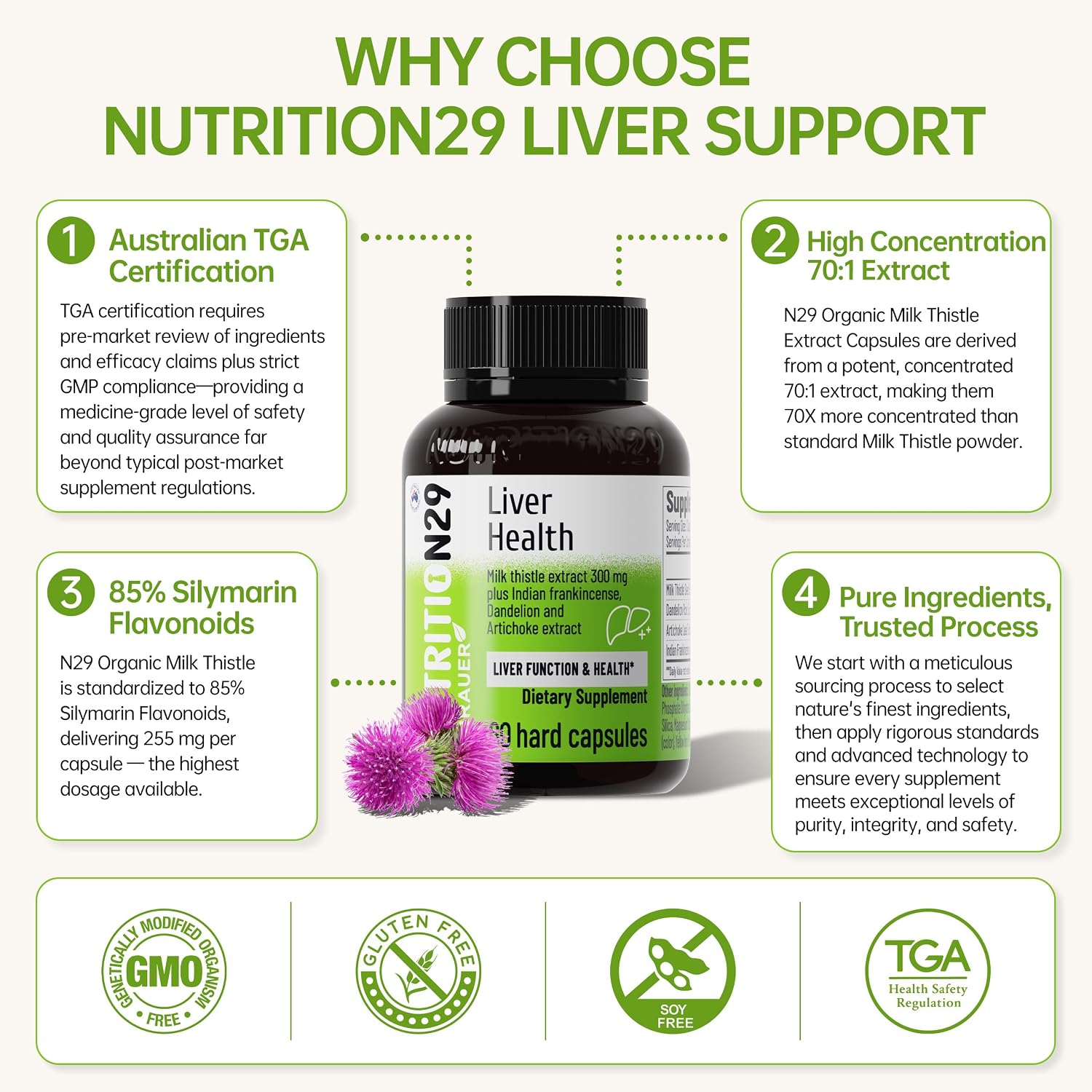 Milk Thistle Liver Support Supplement,60 Capsules,85% Silymarin | Liver Cleanse Detox & Repair Support with Dandelion Root, Artichoke & Boswellia, Non-GMO, Gluten-Free