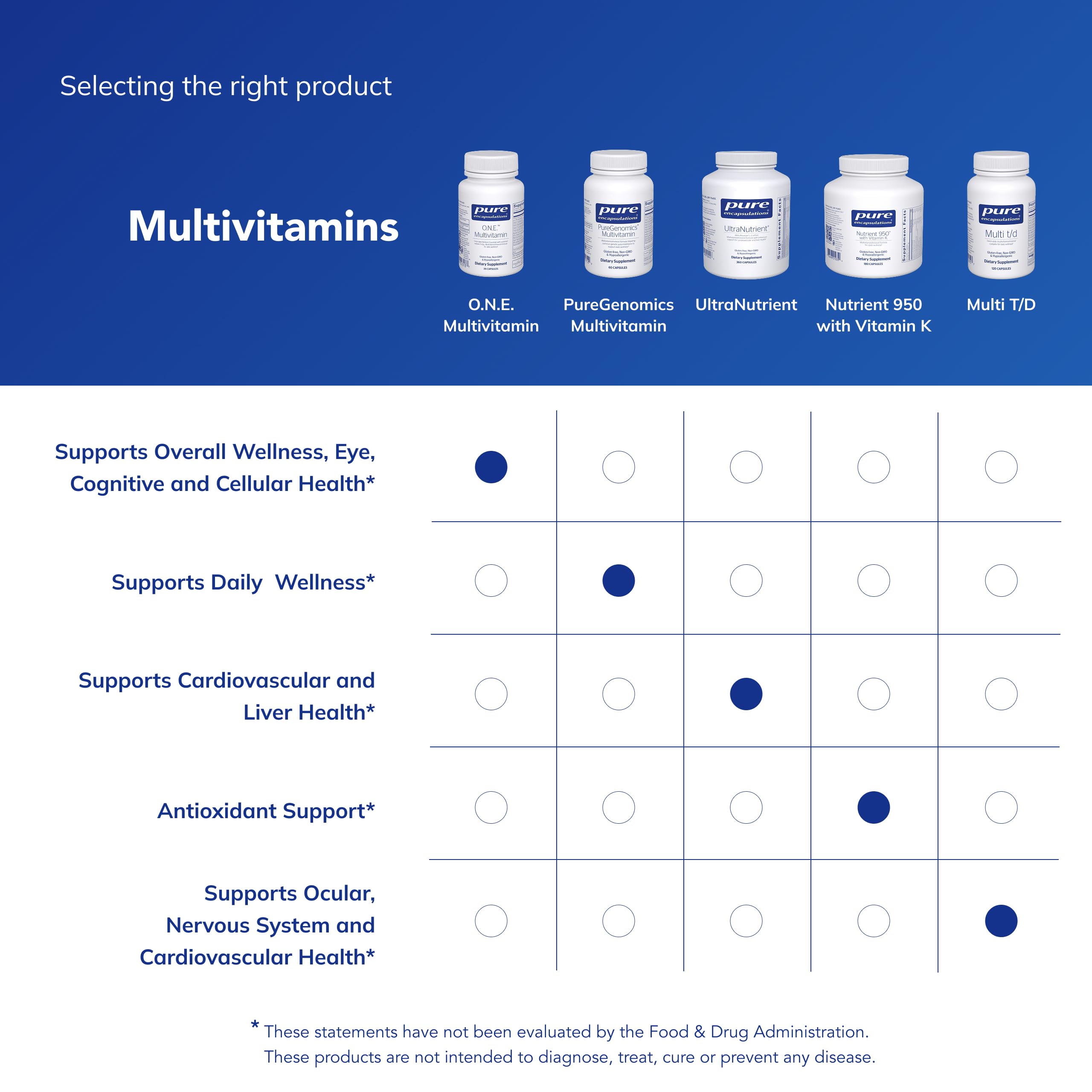 Pure Encapsulations O.N.E. Multivitamin - Once Daily Multivitamin with Antioxidant Complex Metafolin, CoQ10, and Lutein to Support Vision, Cognitive Function, and Cellular Health* - 30 Capsules Pure Encapsulations buy supplements Au