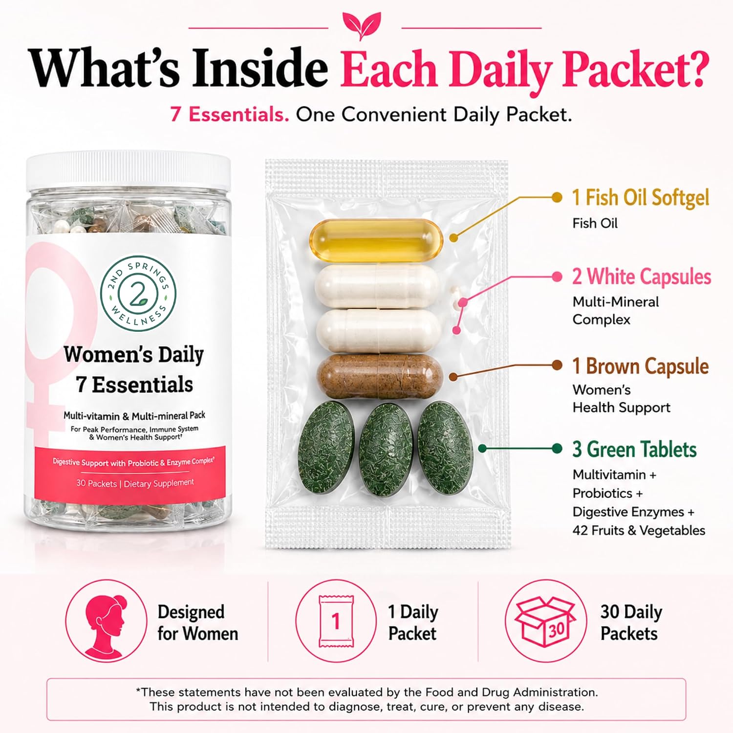 Men's & Women's Daily 7 Essentials Bundle - Complete Multivitamin Packs for Optimal Health and Vitality