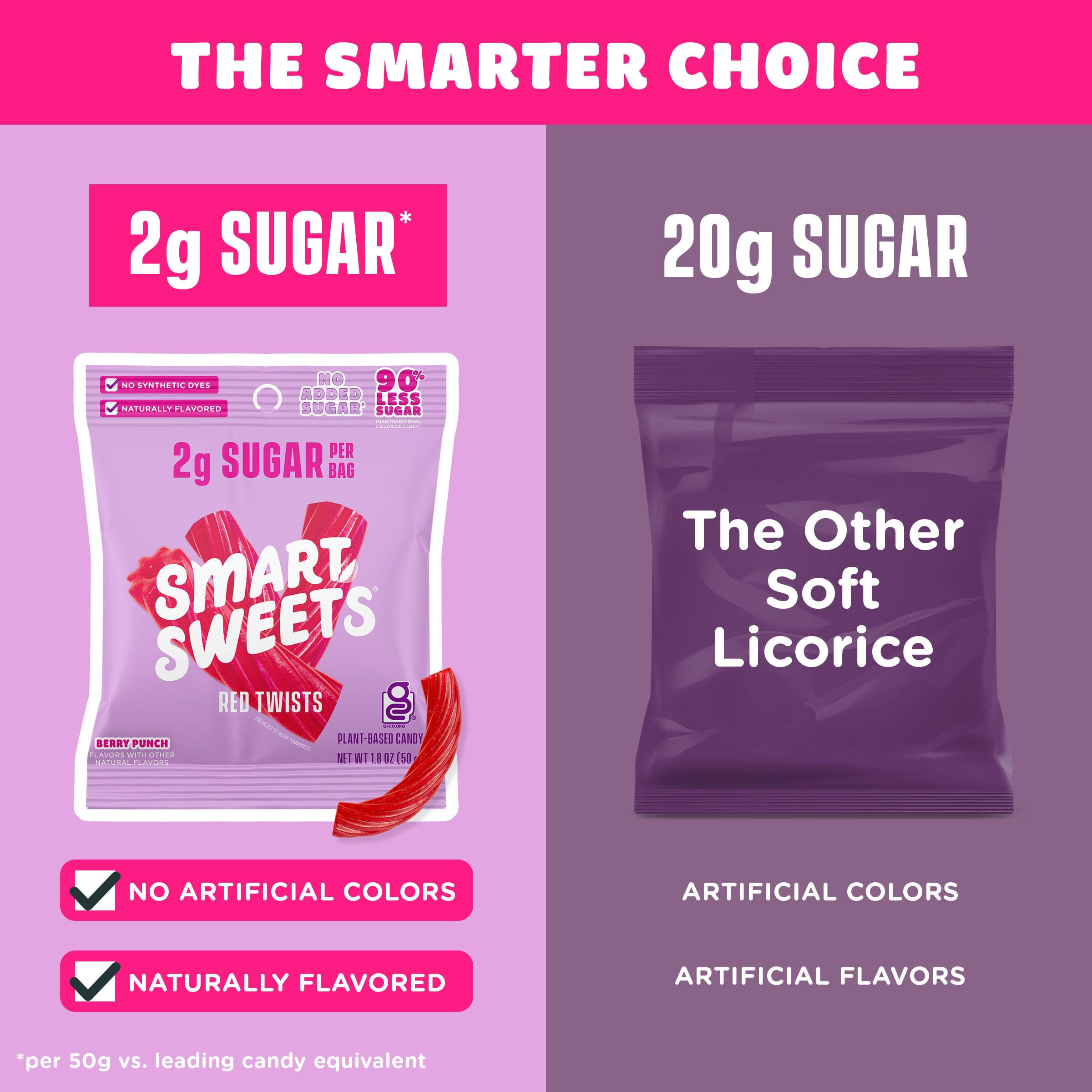 SmartSweets Sweet Fish, Low Sugar Gummy Candy (3g), Low Calorie (130), Gluten-Free -1.8oz (Pack of 12) Packaging may vary