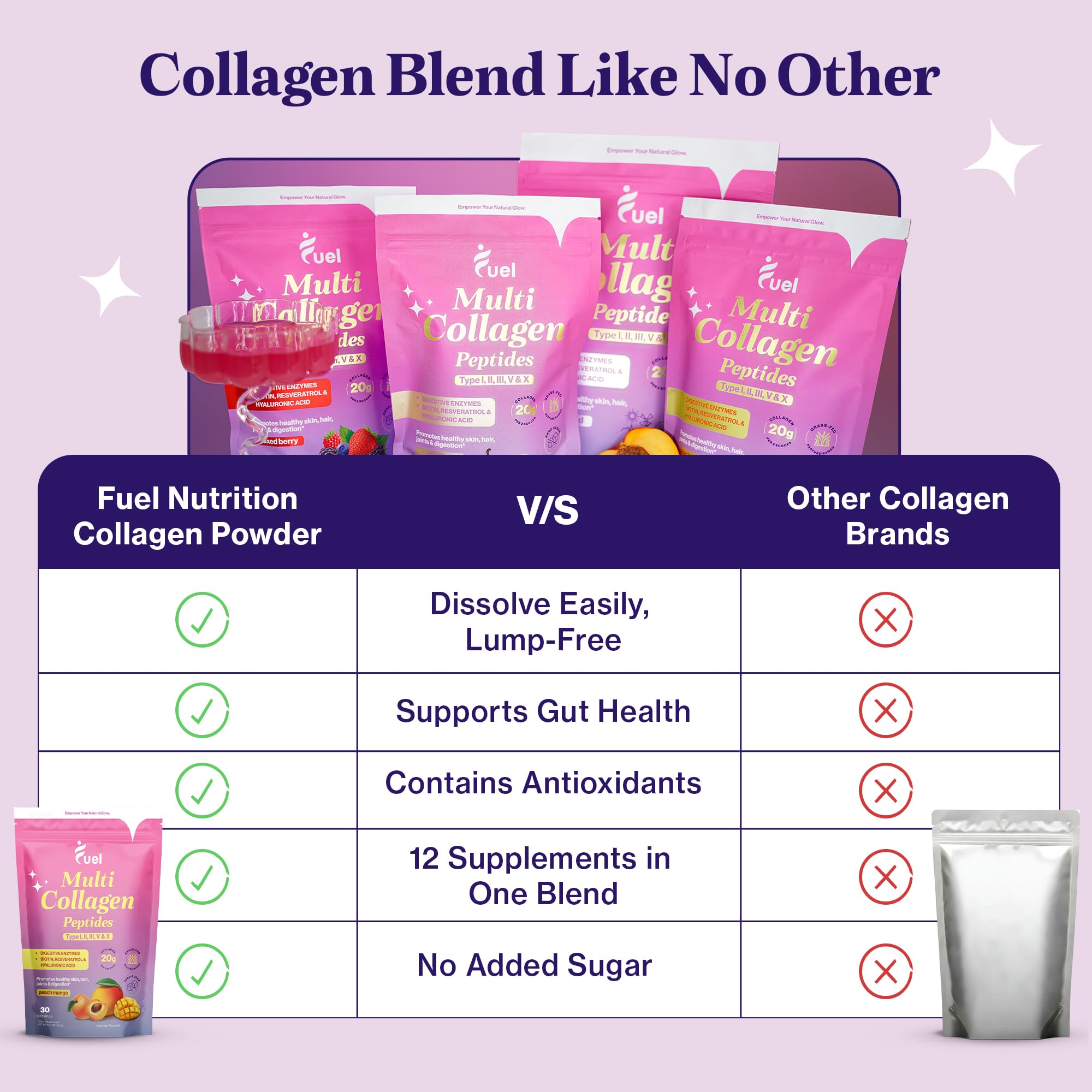 Fuel Multi Collagen Peptides Powder – 20g Hydrolyzed Collagen Types I, II, III, V & X – Hair, Skin, Nails & Joint Support – Keto & Gluten Free – Unflavored – 40 Servings (16.64oz)