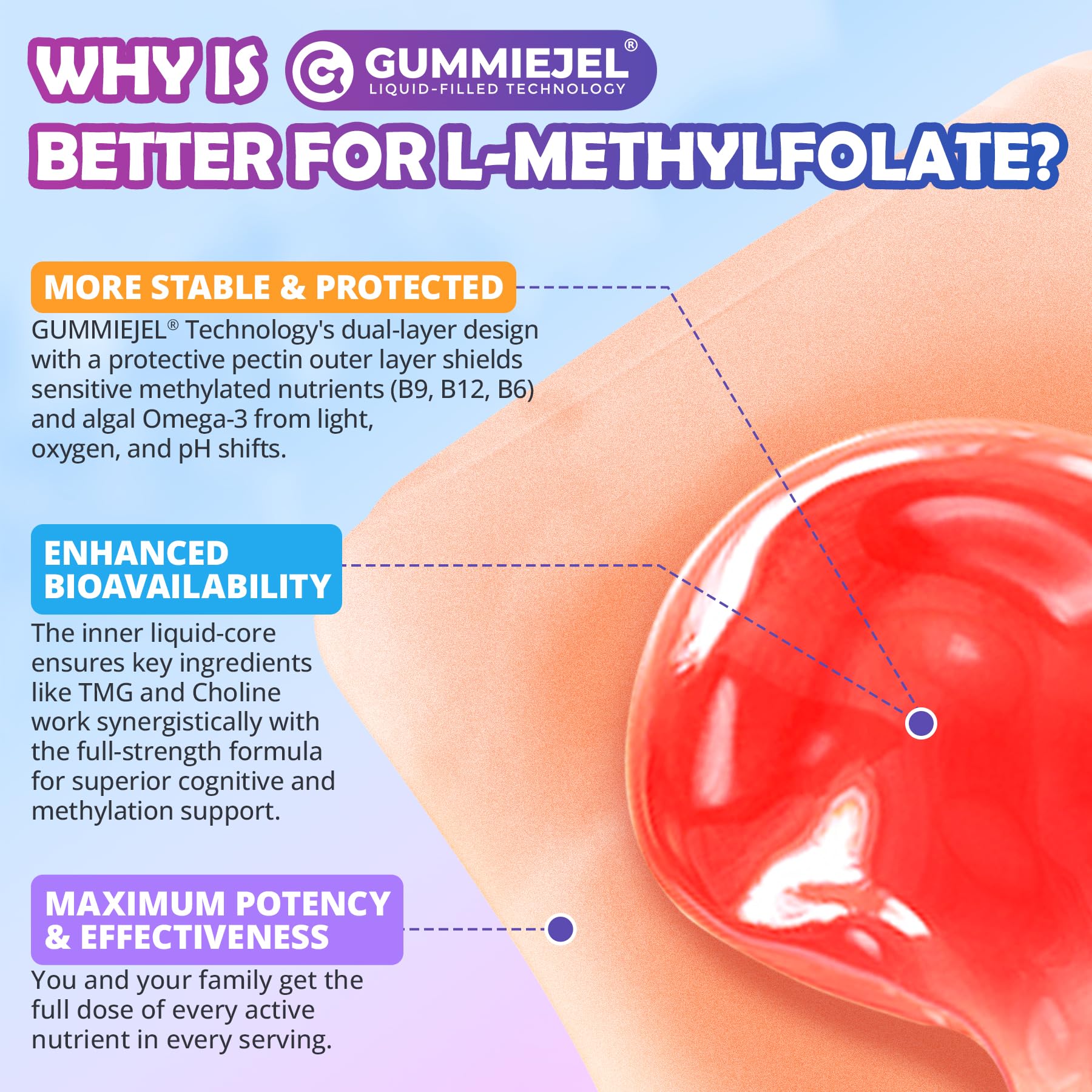 L-Methylfolate 1000 mcg + Methyl B12 Gummies for Kids & Adults - Active 5-MTHF, w/Omega-3 DHA & EPA(3:1), Choline & TMG, B6, Supports MTHFR Gene, Brain, Energy & Methylation, Sugar free, 60 Cts