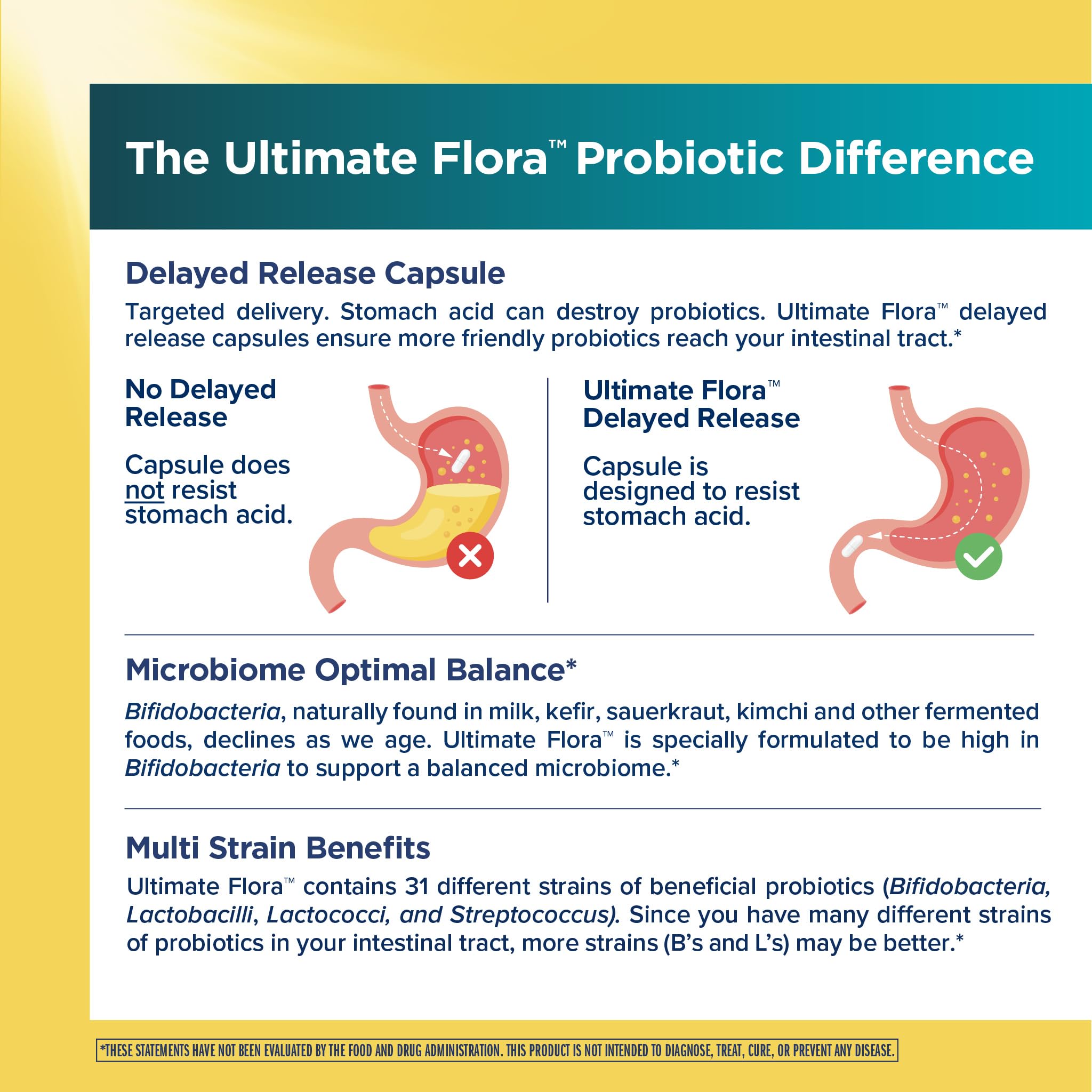 Renew Life Extra Care Digestive Probiotic 50 Billion CFU | 90 Vegetarian Capsules | Supports Digestive, Immune & Respiratory Health | Dairy, Soy and Gluten Free Supplement