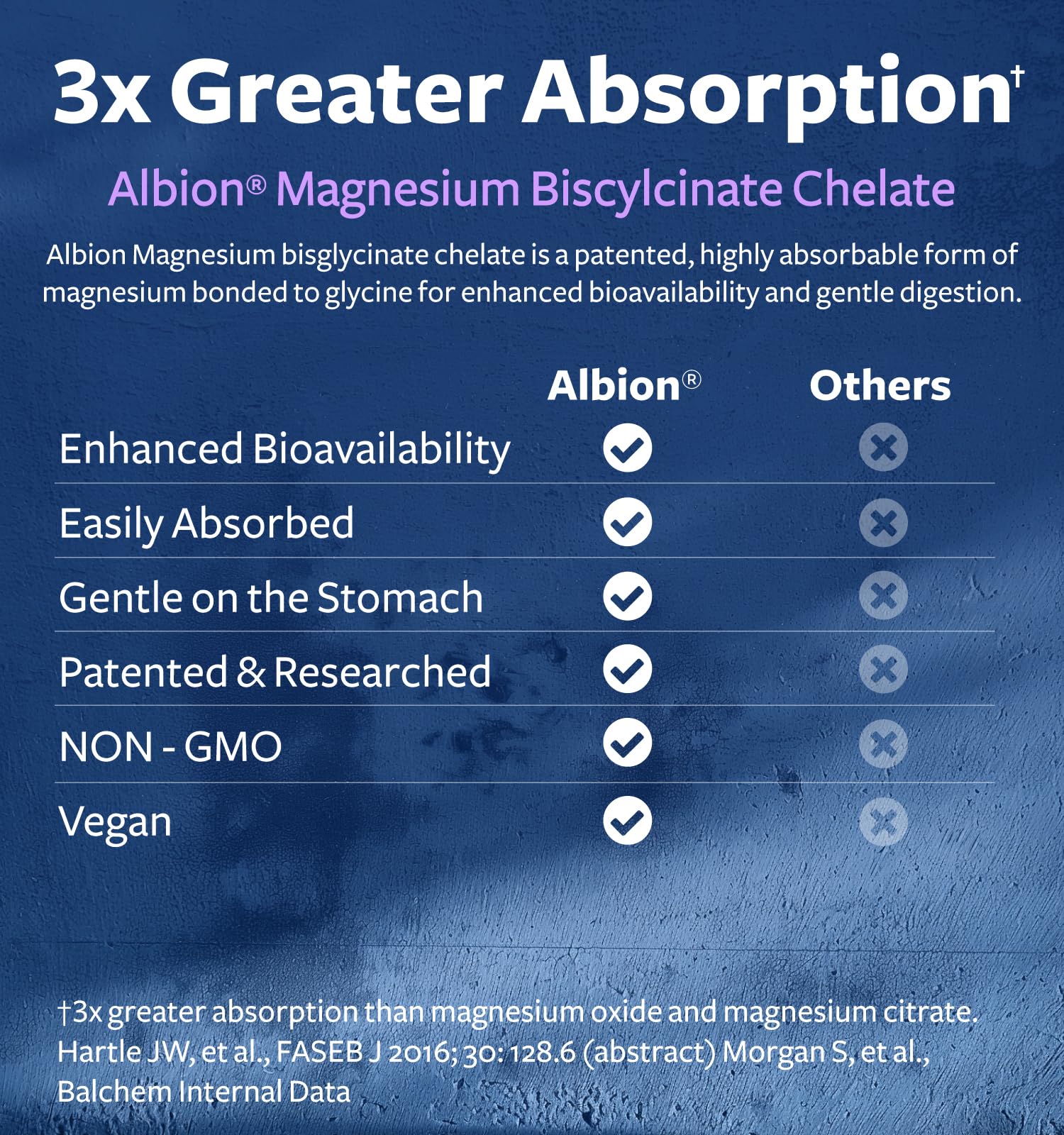 High Absorption Magnesium Bisglycinate Capsules - Clinically Validated Buffered and Chelated Magnesium Supplement - 1 Daily Vegan Capsule with Lab Verified Gentle 200mg Serving (4 Month Supply)