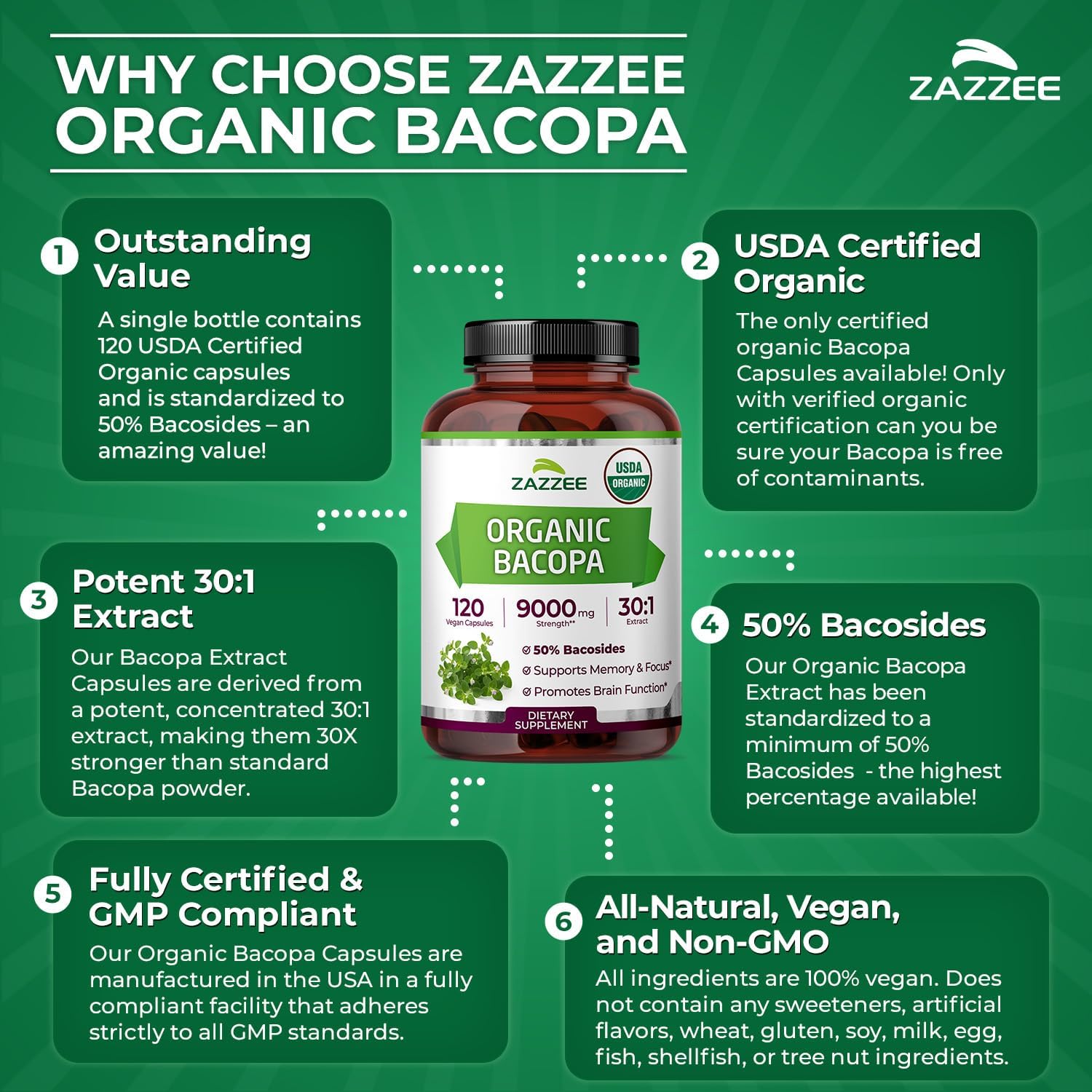 Zazzee USDA Organic Bacopa 30:1 Extract, 50% Bacosides, 120 Vegan Capsules, 4 Month Supply, Bacopa Monnieri, Cognitive, Brain & Memory Support, Non-GMO, Organic Herbal Supplement, Made in the USA