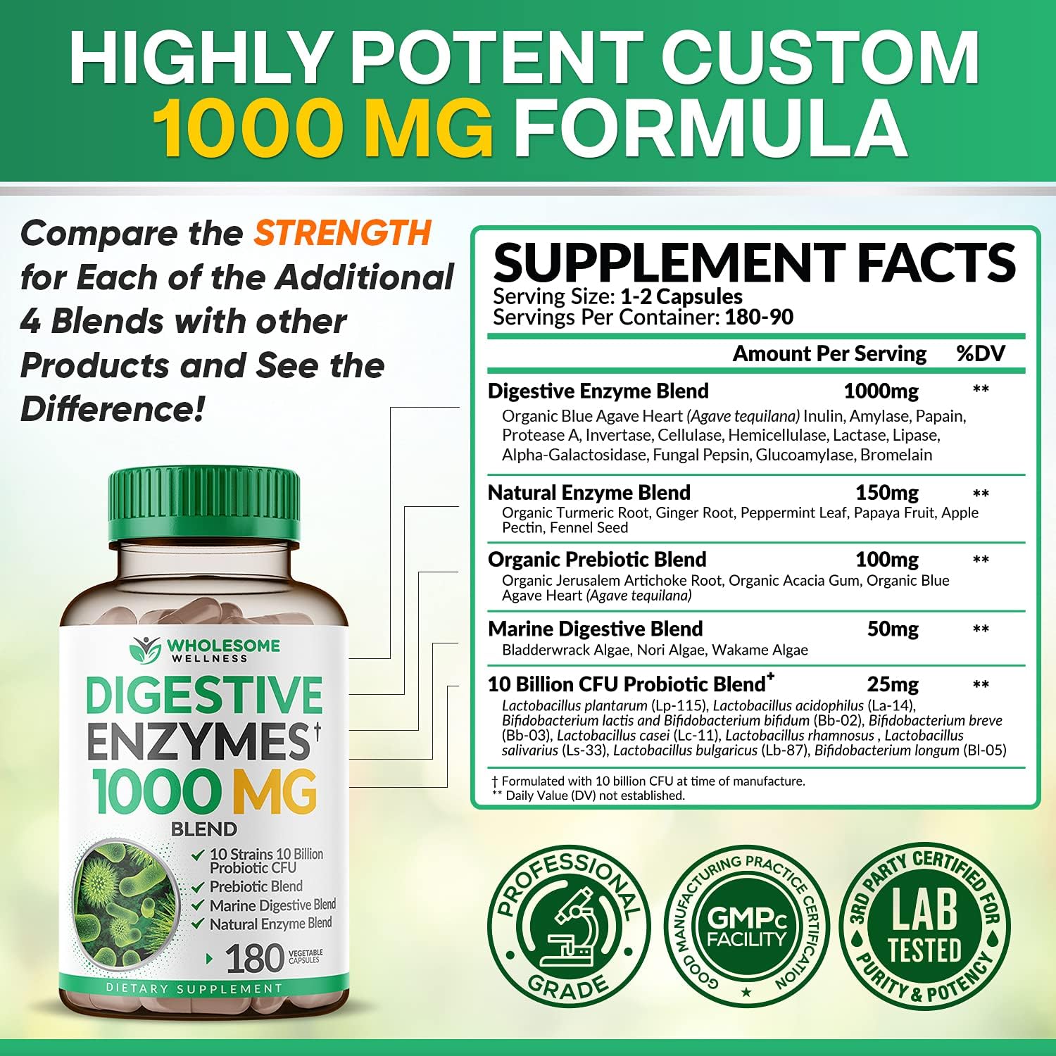 Wholesome Wellness Dr. Formulated Raw Probiotics for Women 100 Billion CFUs + Digestive Enzymes 1000MG Plus Prebiotics & Probiotics Supplement Bundle