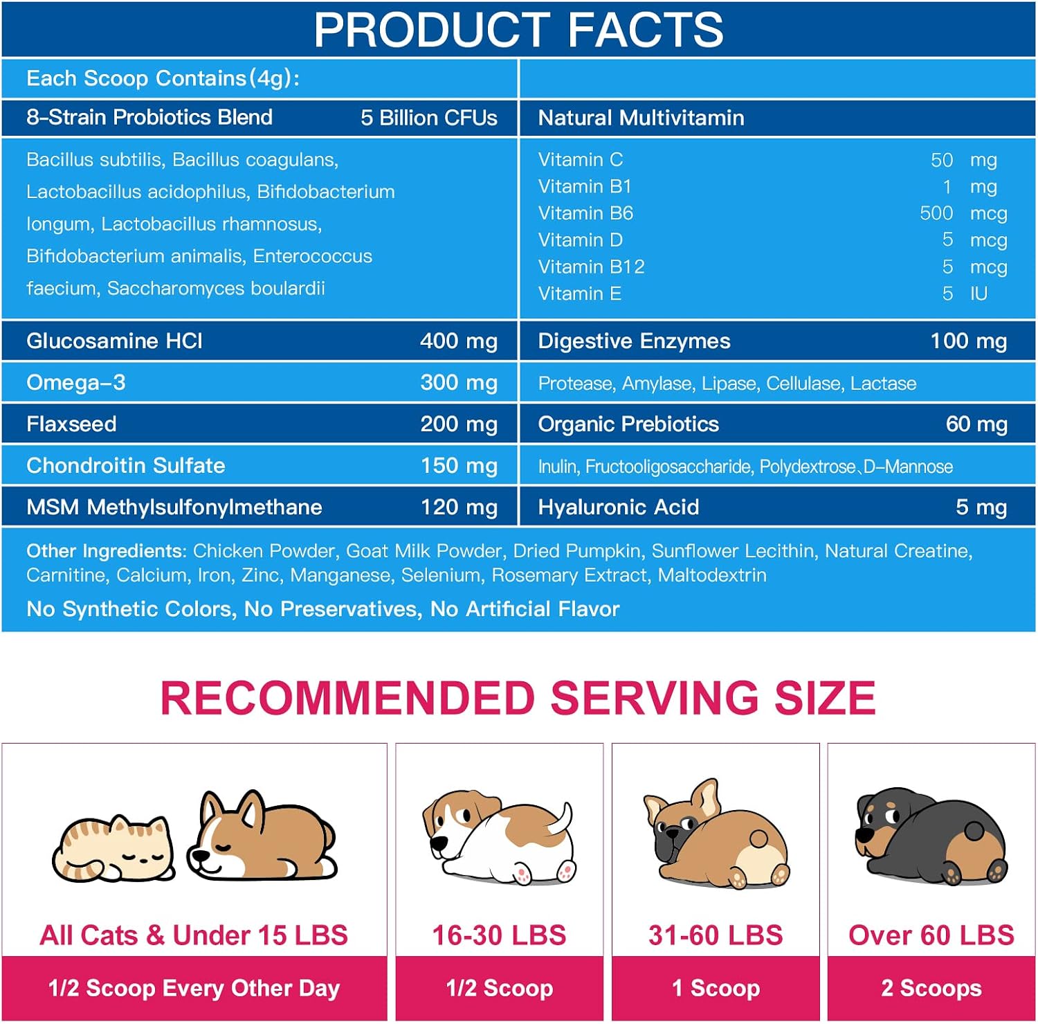 NATURE TARGET Dog Vitamins Powder, Probiotics & Digestive Enzymes for Gut Health, Glucosamine & Chondroitin & Omega 3, Complete Supplement for Homemade Dog Food, Joint & Skin & Immune Support | Probiotics & Digestive Enzymes for Gut Health, Glucosamine &