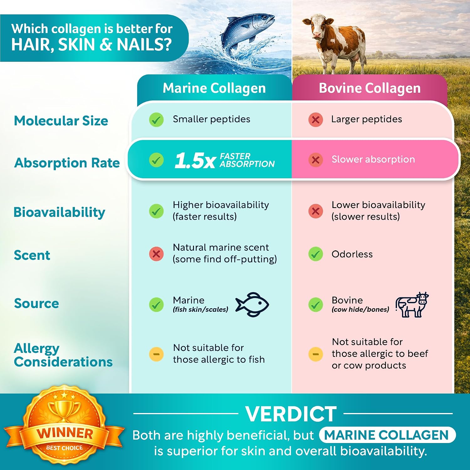 Biotin | Collagen| Keratin 60ct Hair Skin & Nails Vitamin For Women and Men