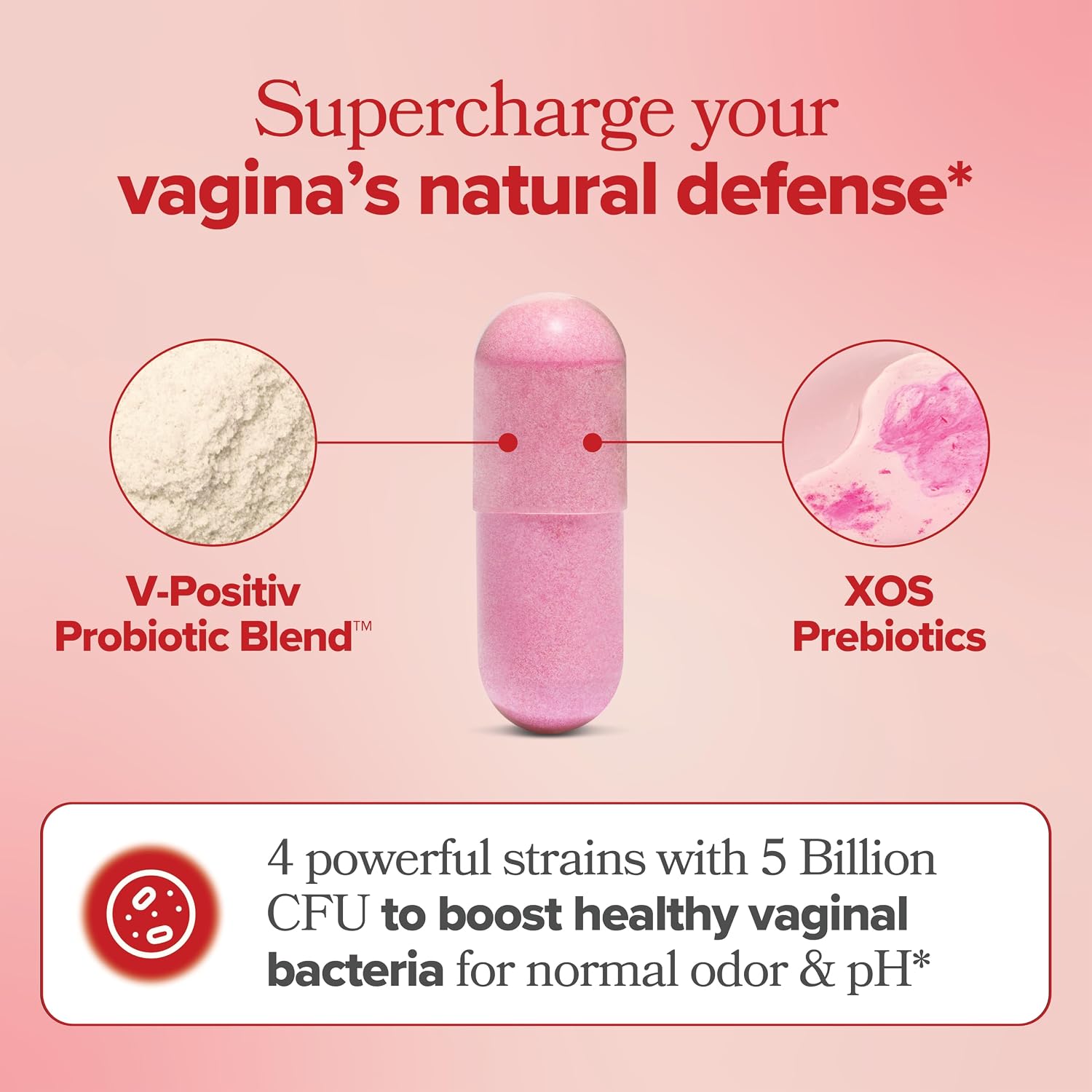 O Positiv URO Vaginal Probiotic and URO pH Balanced Probiotic Wash Bundle