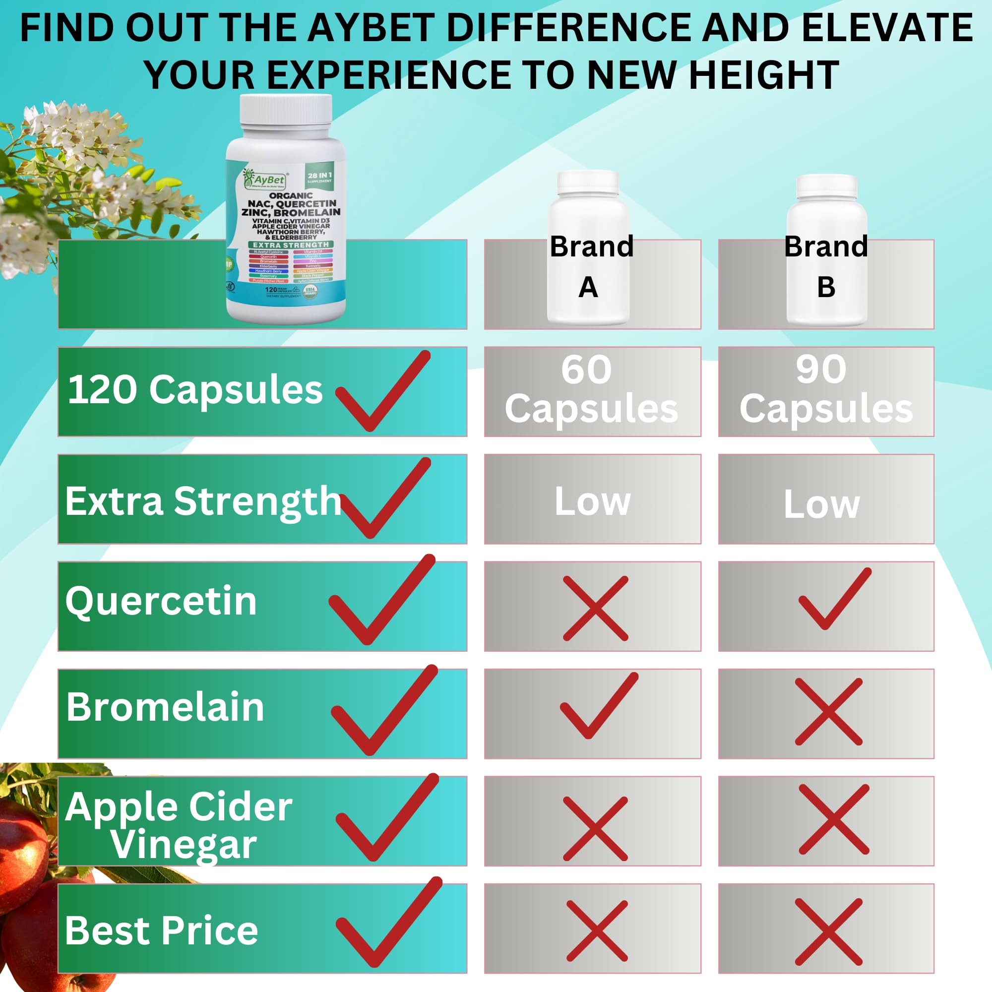 NAC-n-acetyl cysteine- Quercetin Zinc Bromelain Supplement | Extra Strength with Vit C, D3, Apple Cider Vinegar, Elderberry, Hawthorn Berry, Turmeric | Immune Support|120 Vegan Capsules | USDA Organic AyBetBuy Supplements Australia